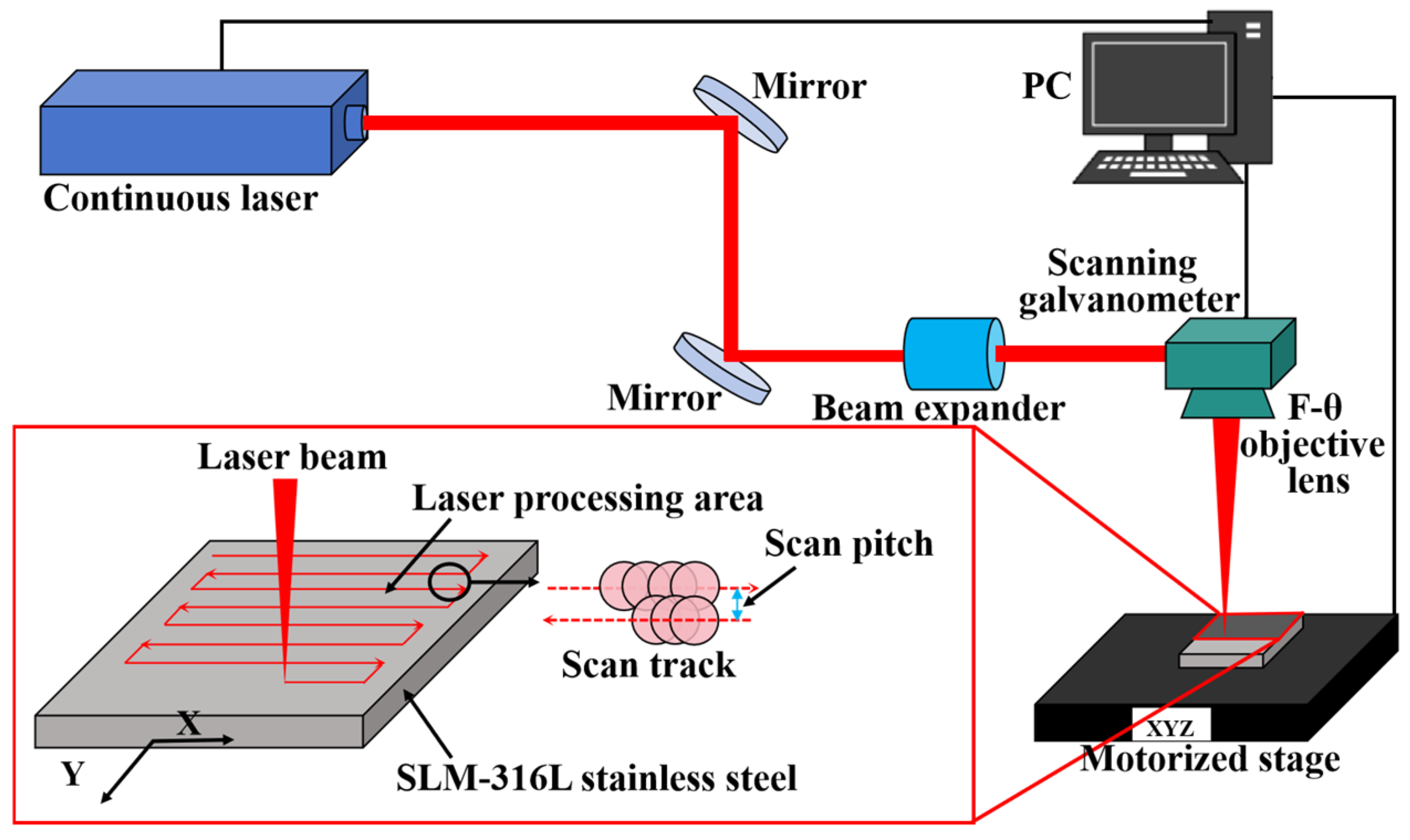 Micromachines 16 00634 g002