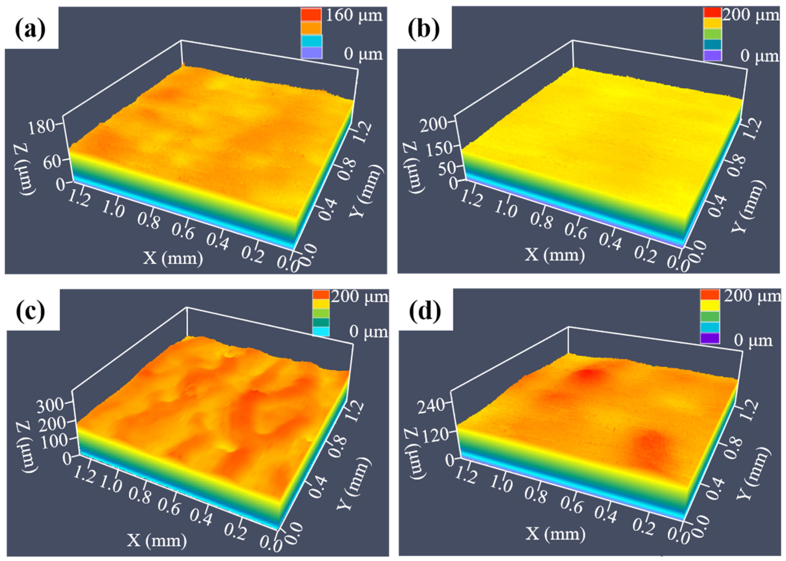 Micromachines 16 00634 g003