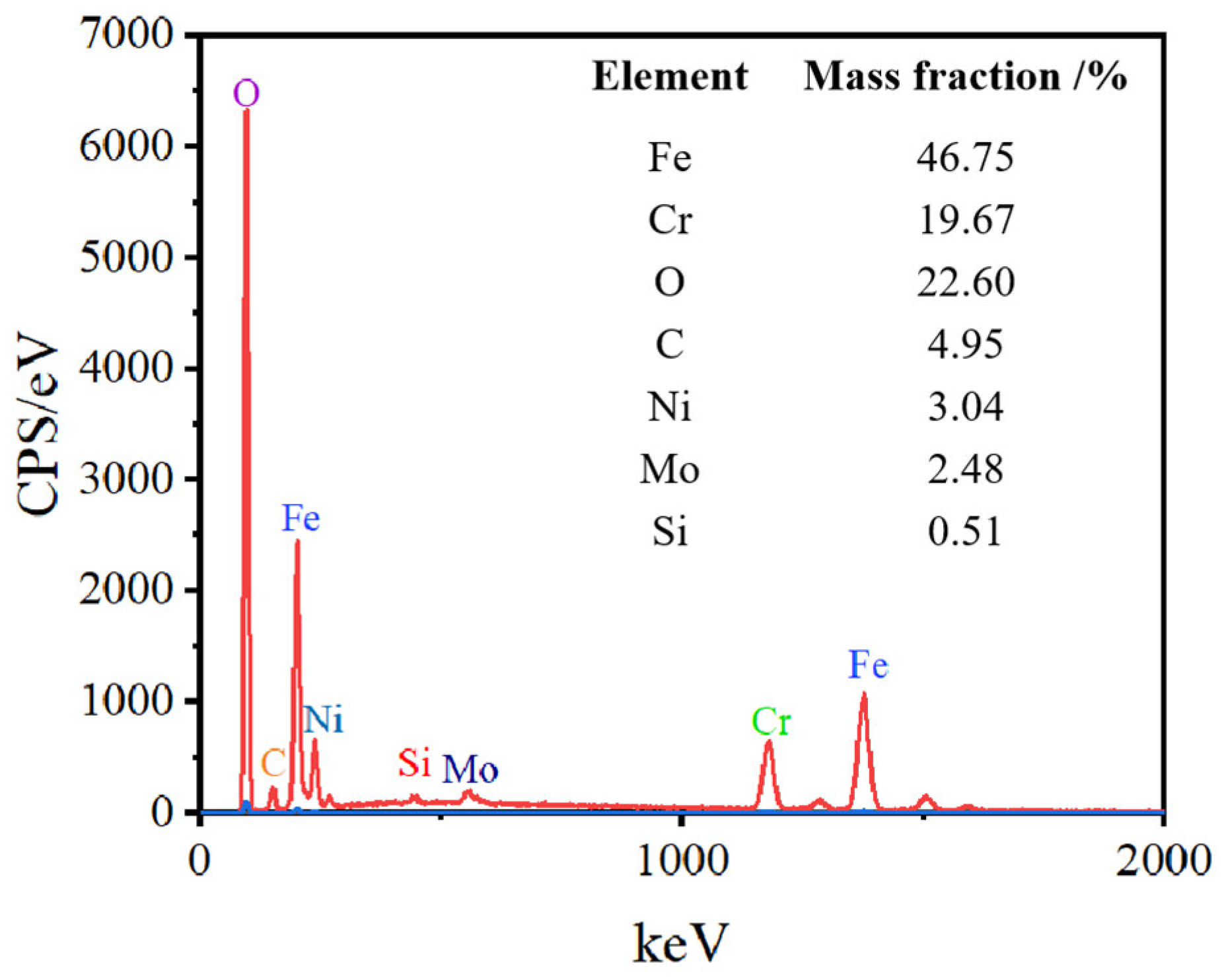 Micromachines 16 00634 g006