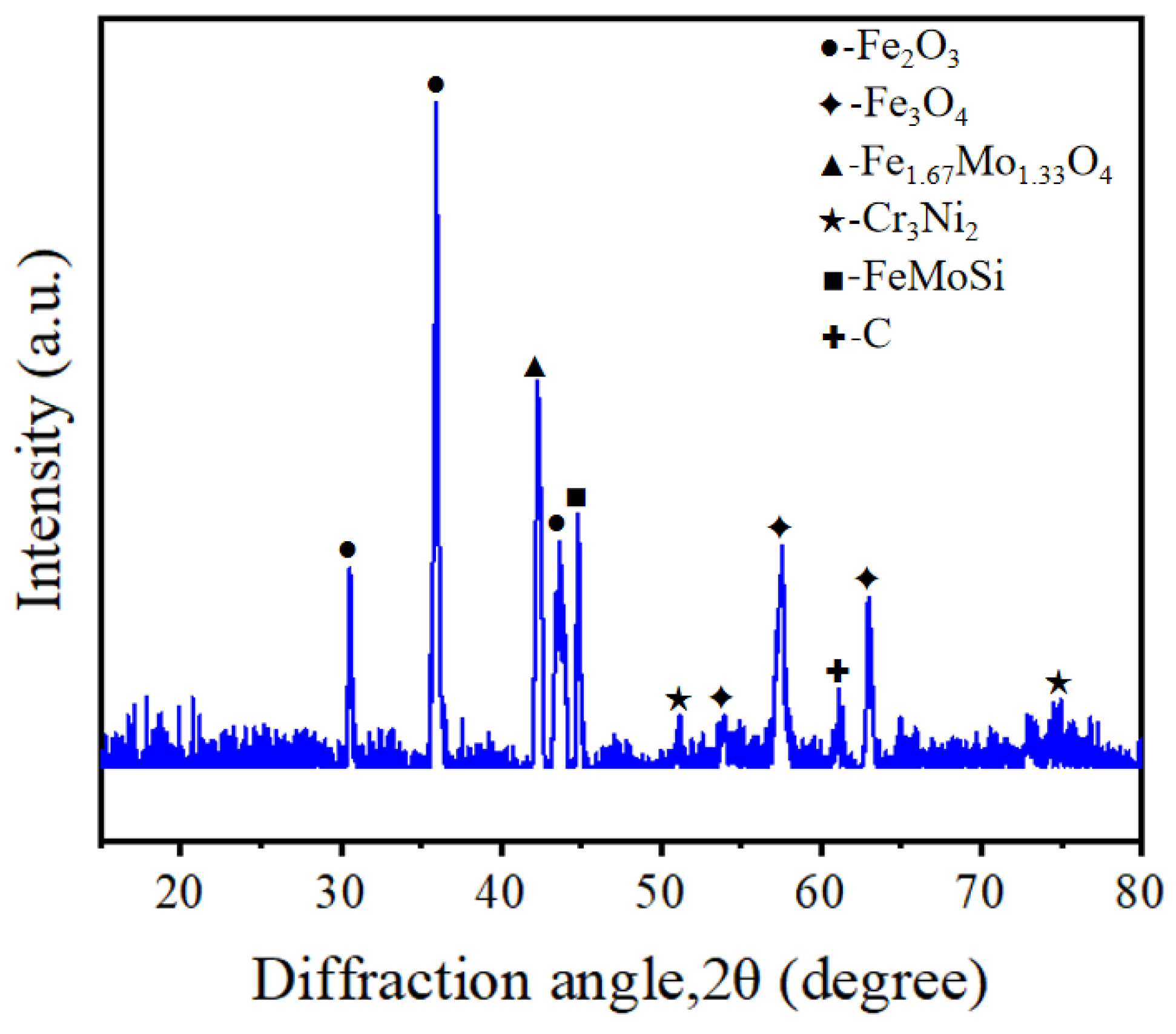 Micromachines 16 00634 g007