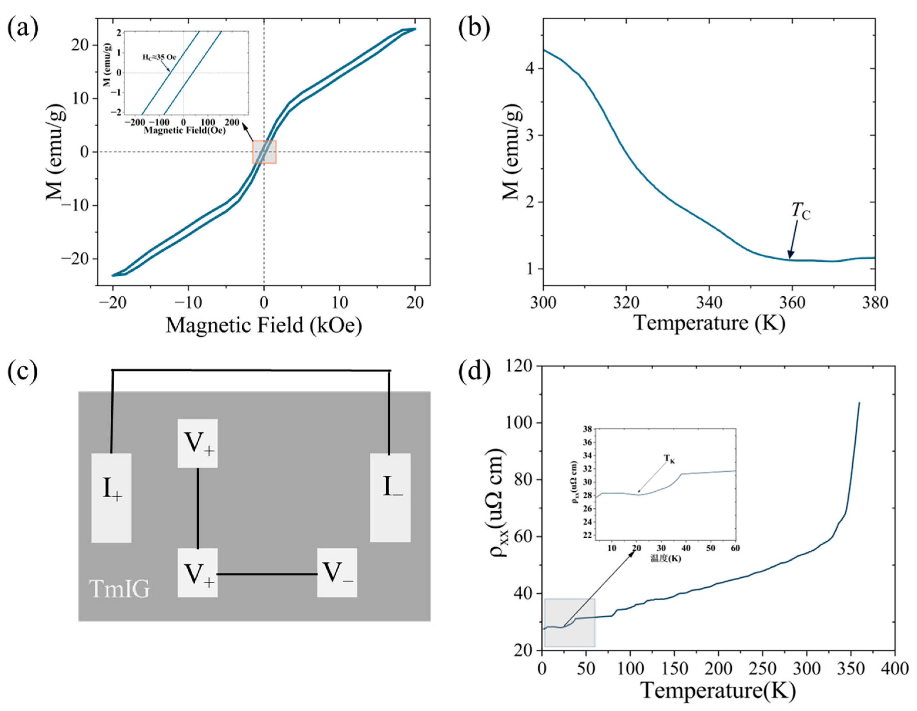 Micromachines 16 00643 g003