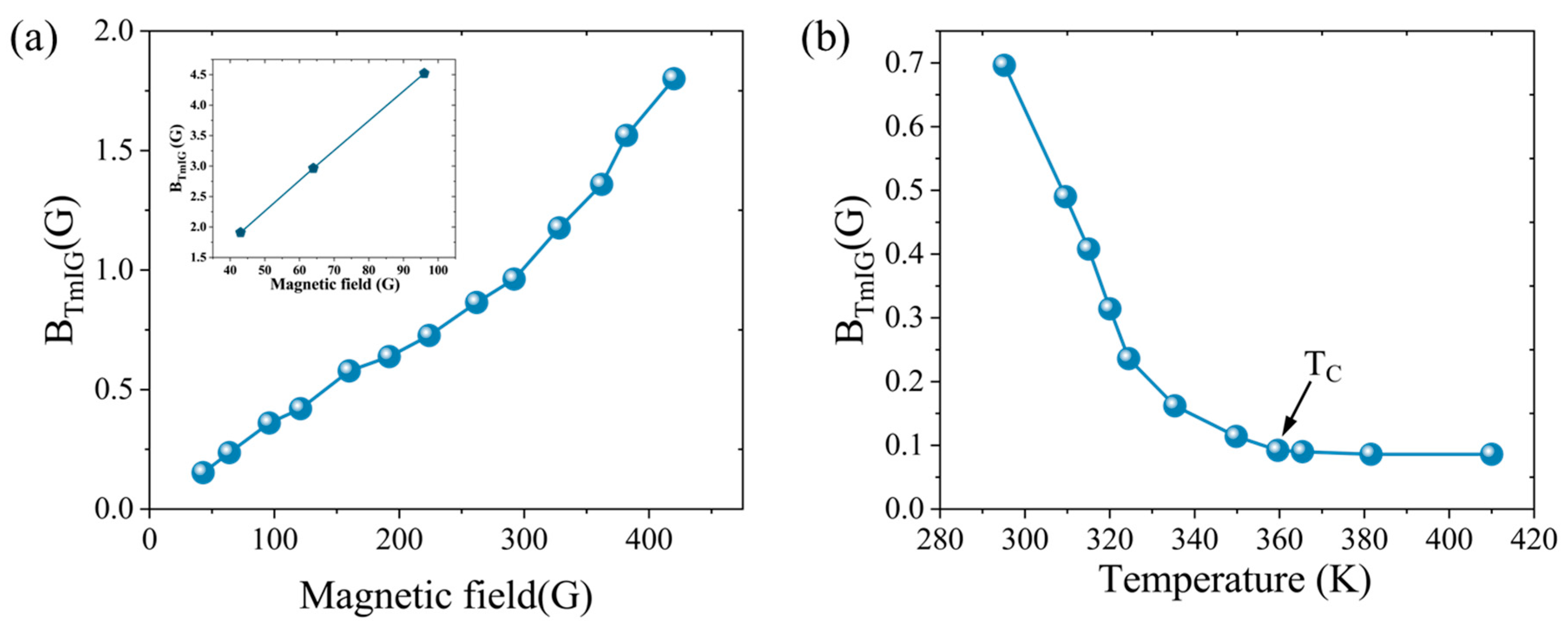 Micromachines 16 00643 g004