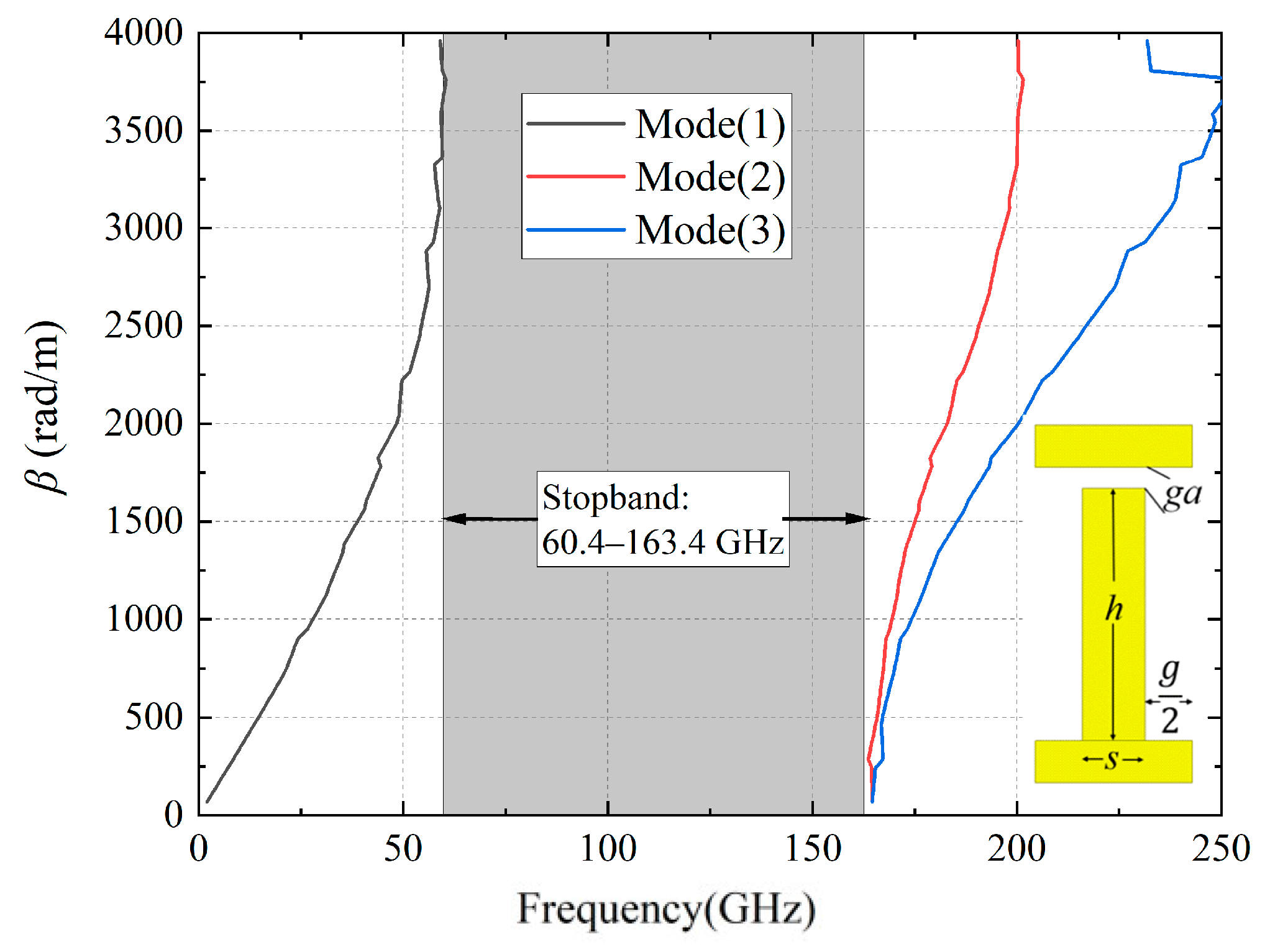 Micromachines 16 00644 g004