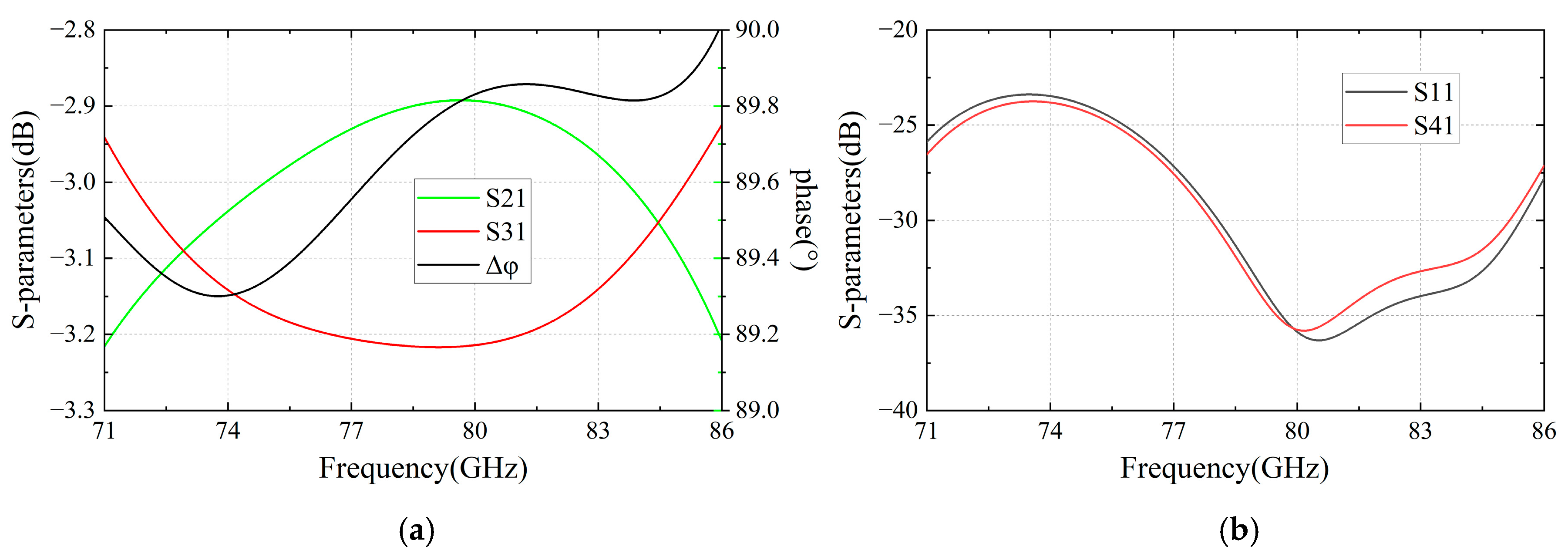 Micromachines 16 00644 g006
