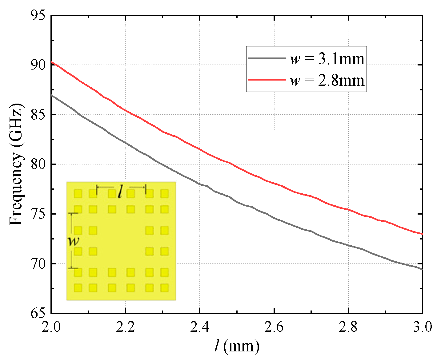 Micromachines 16 00644 g008