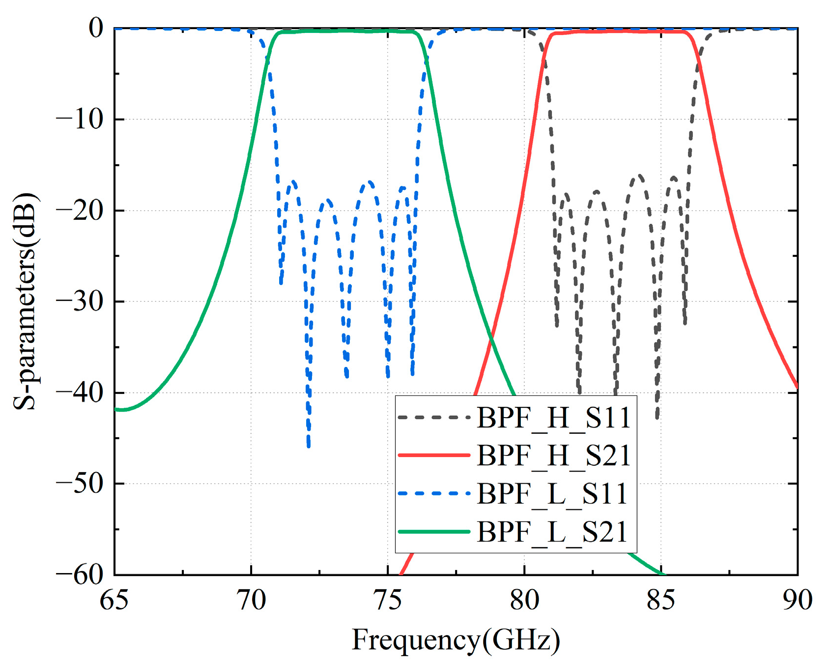Micromachines 16 00644 g010