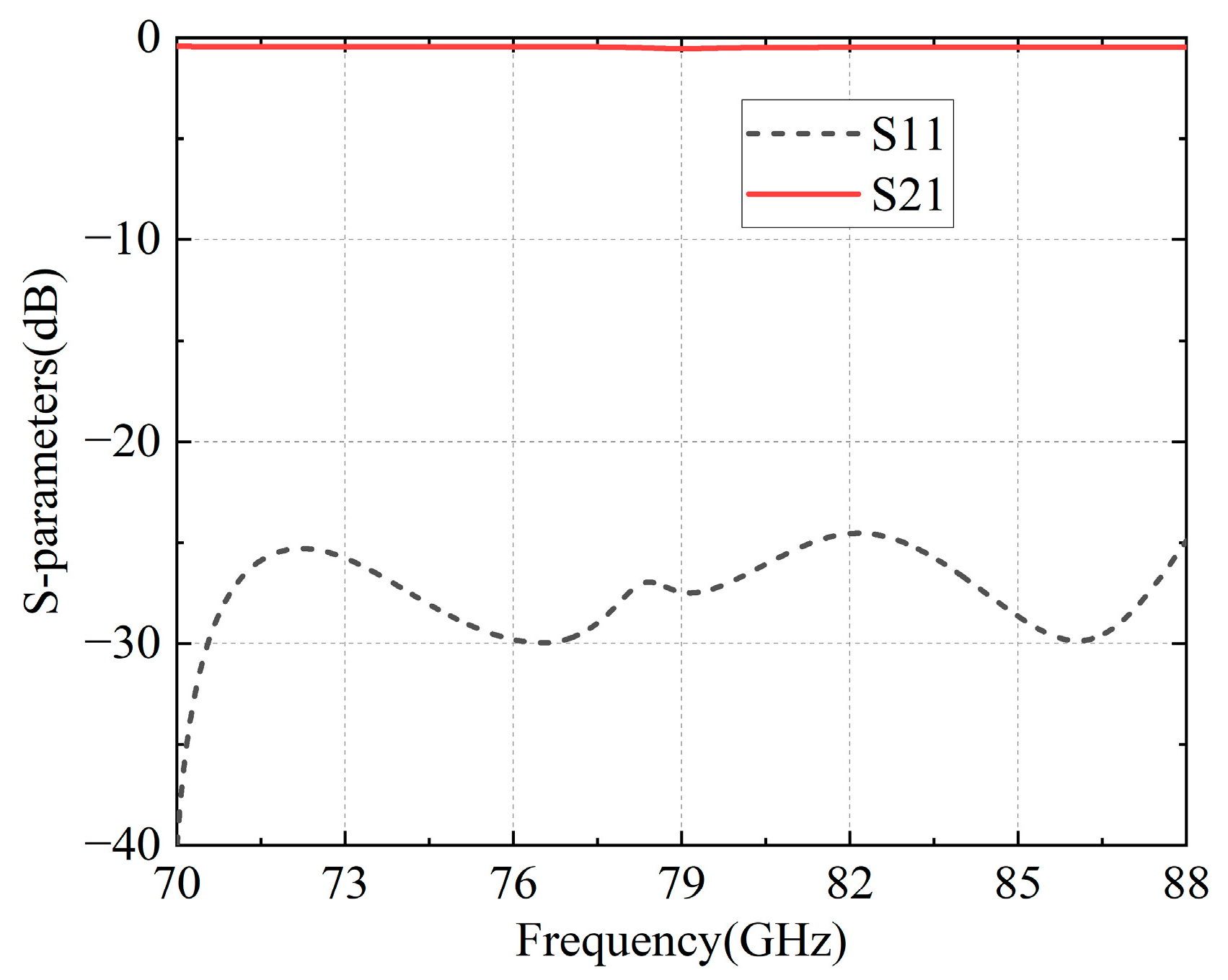 Micromachines 16 00644 g012