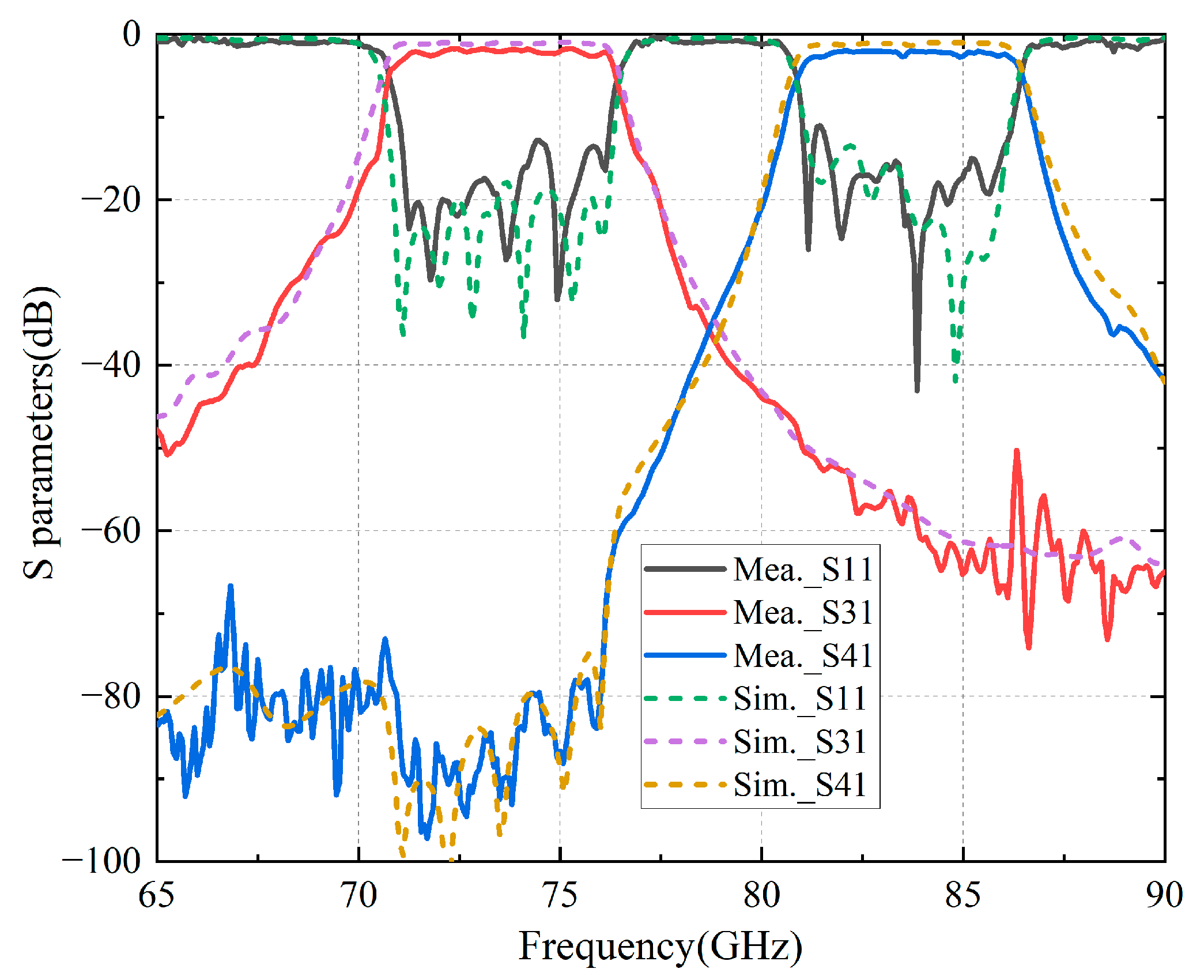Micromachines 16 00644 g016