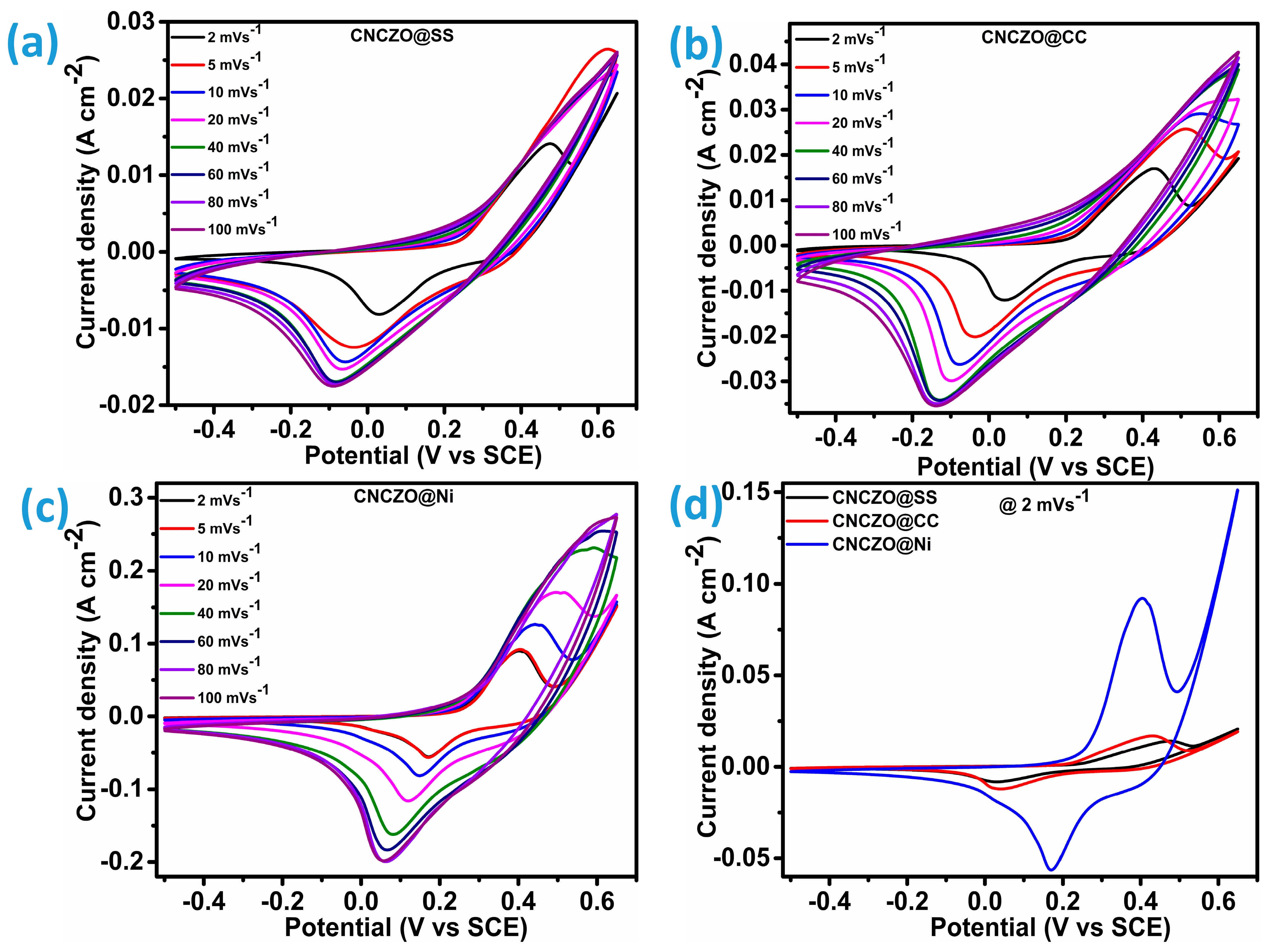 Micromachines 16 00645 g005