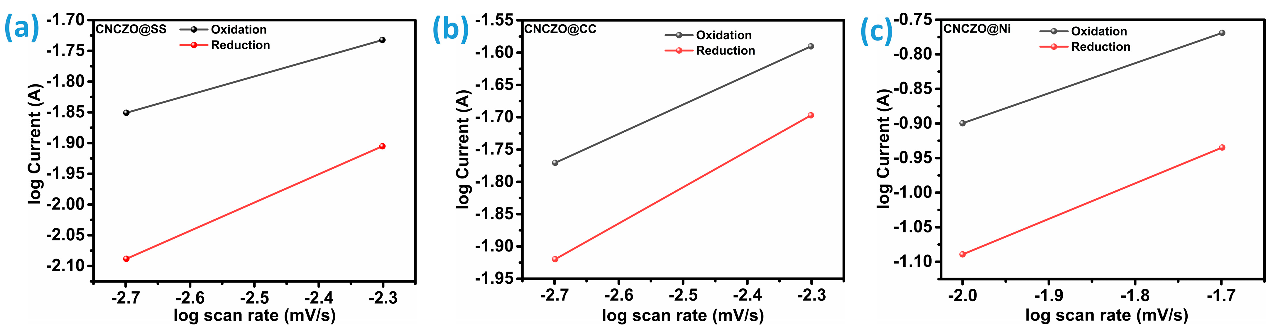 Micromachines 16 00645 g006