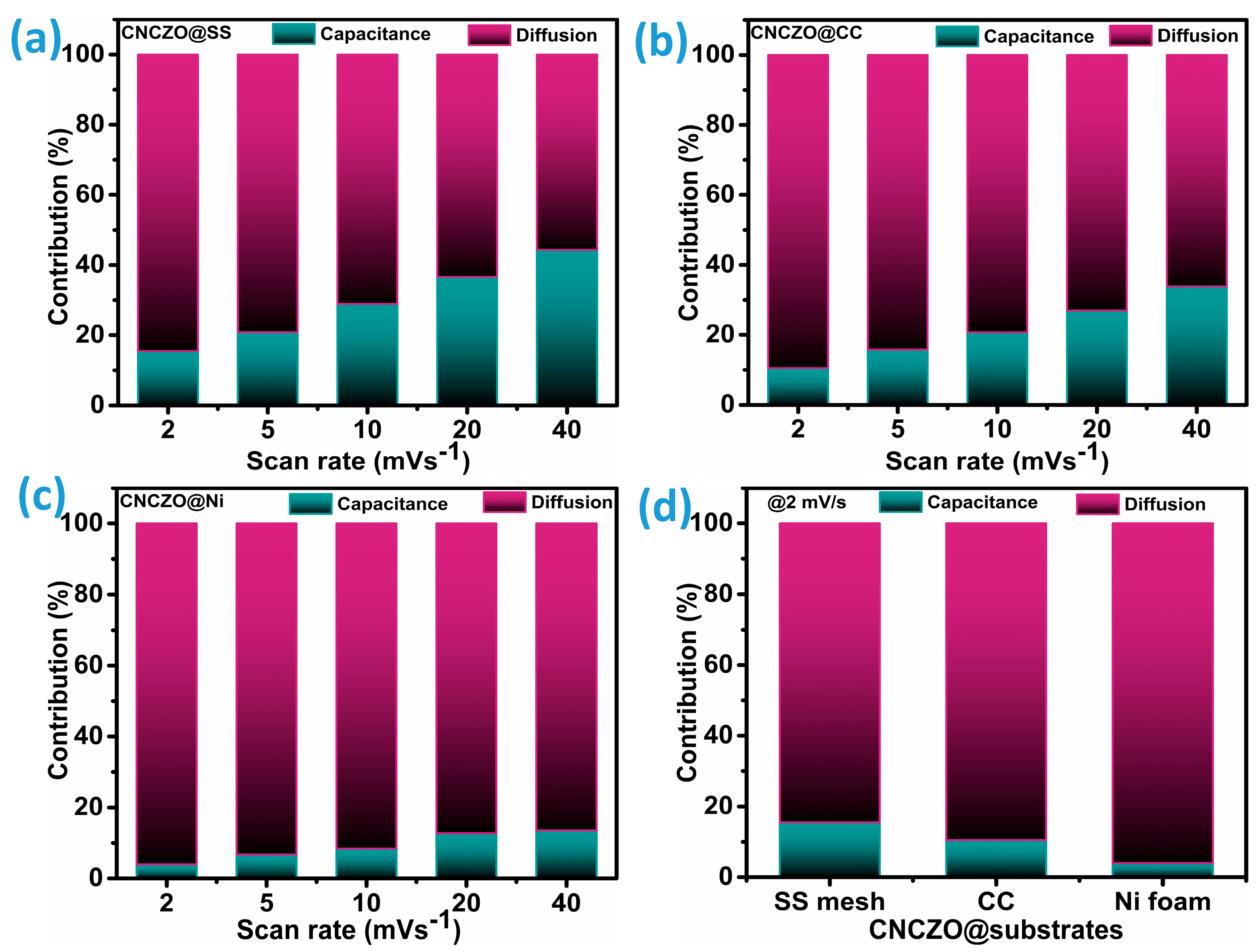 Micromachines 16 00645 g007