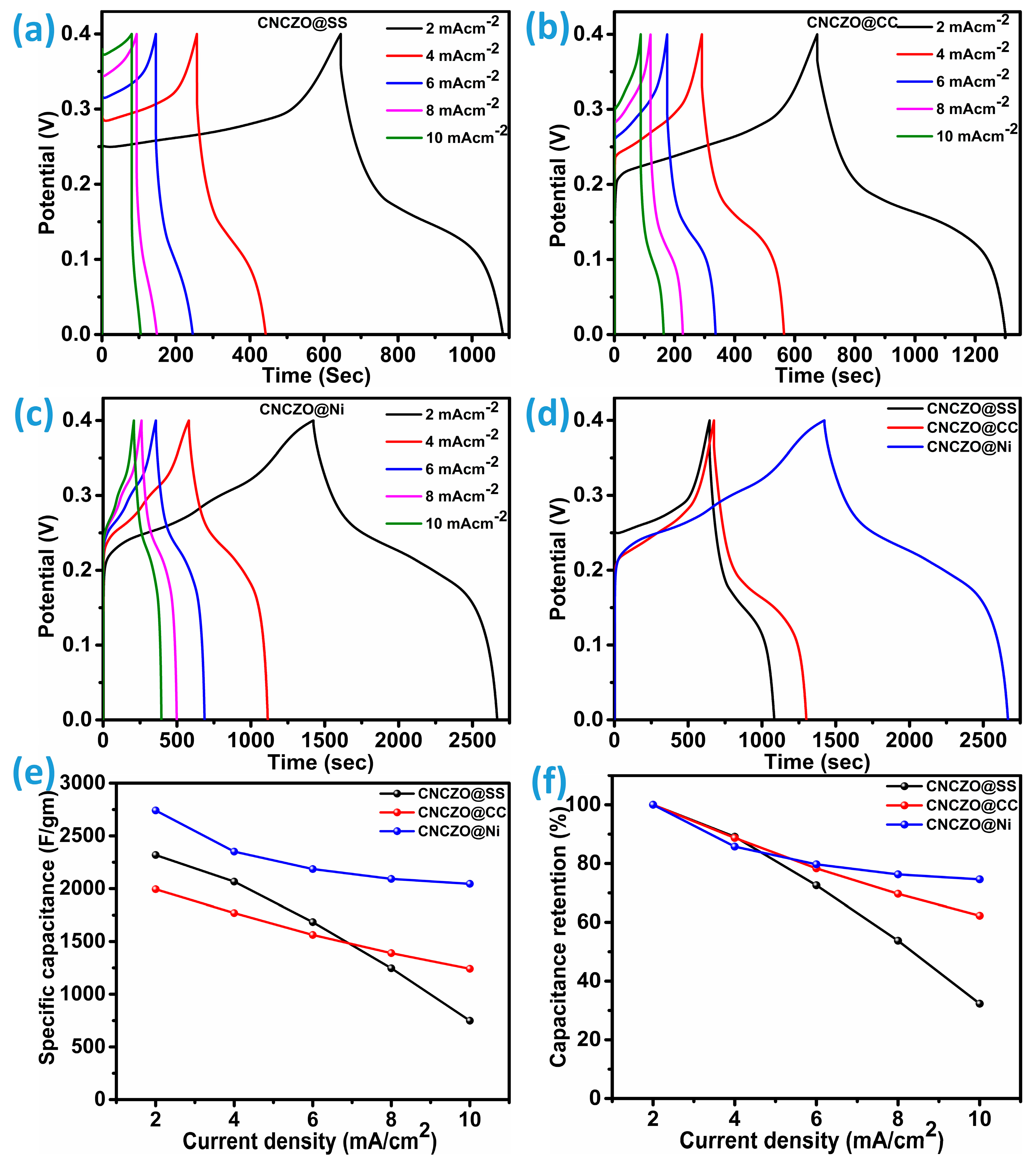Micromachines 16 00645 g008