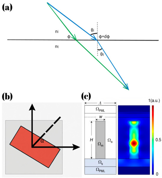 Micromachines 16 00660 g001