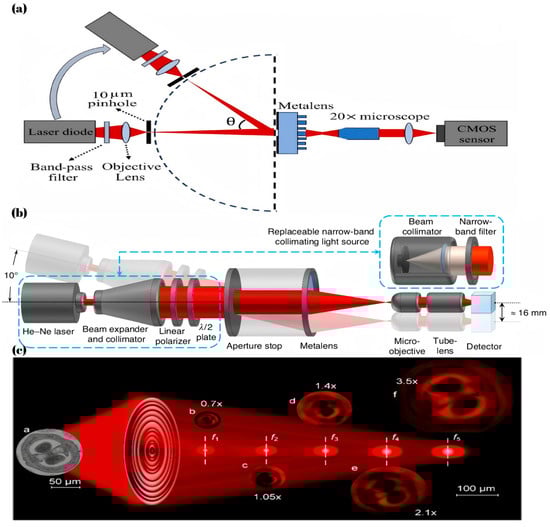 Micromachines 16 00660 g006