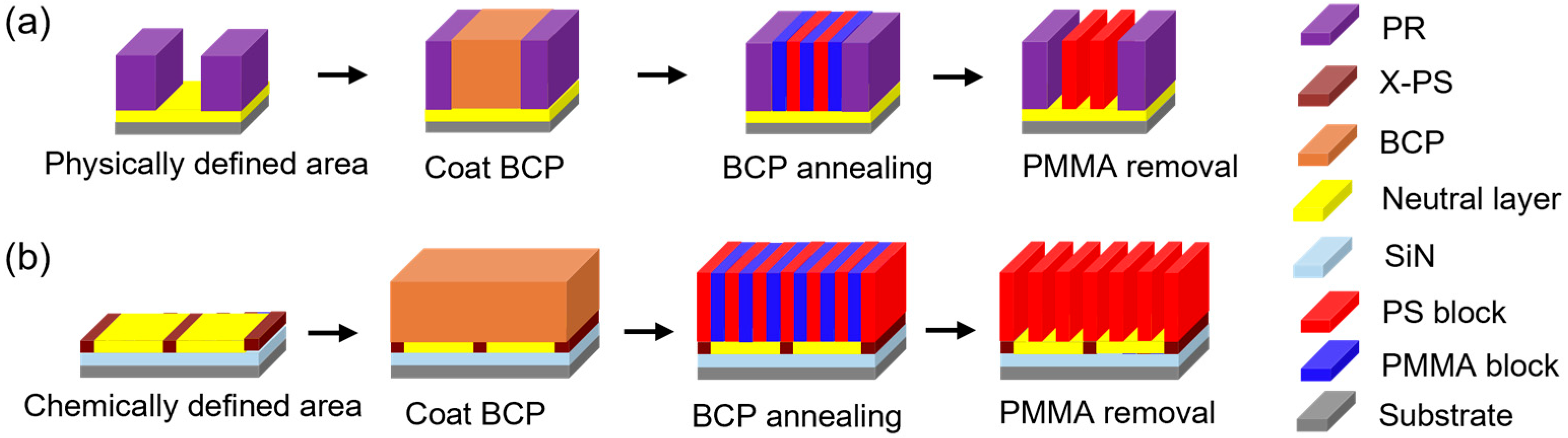 Micromachines 16 00667 g001 Micromachines 16 00667 g001