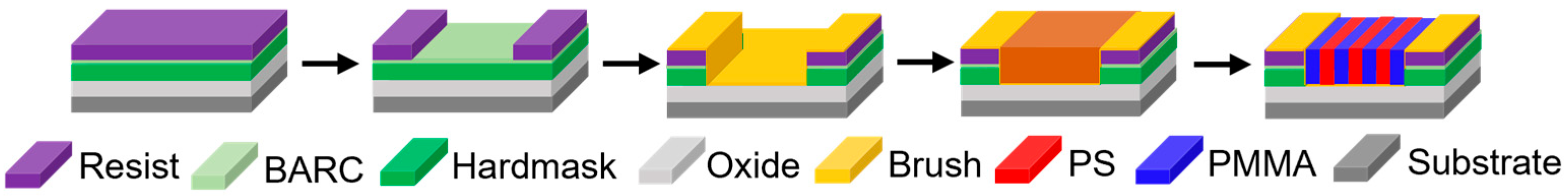 Micromachines 16 00667 g002 Micromachines 16 00667 g002