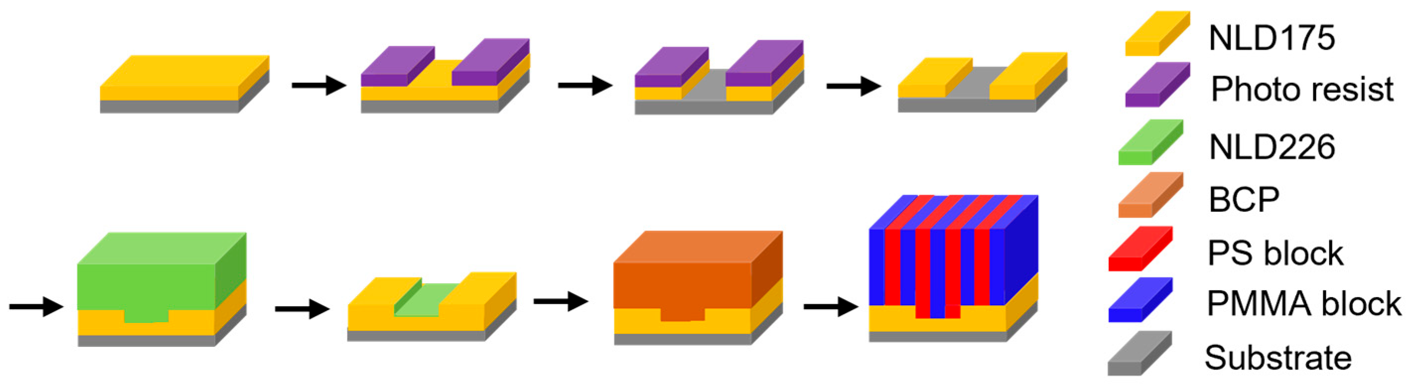 Micromachines 16 00667 g004 Micromachines 16 00667 g004