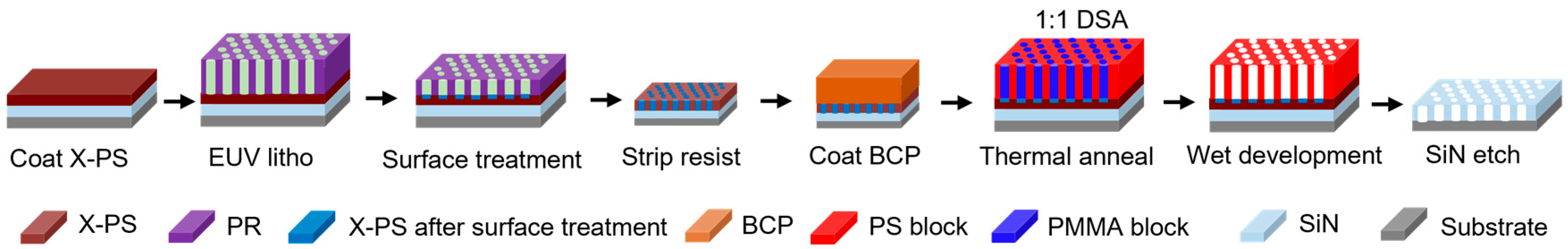 Micromachines 16 00667 g006 Micromachines 16 00667 g006