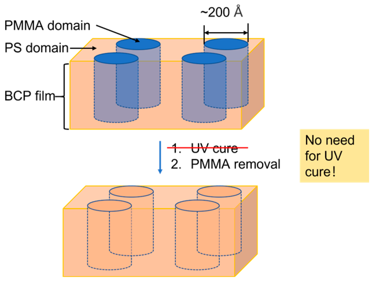 Micromachines 16 00667 g007 Micromachines 16 00667 g007