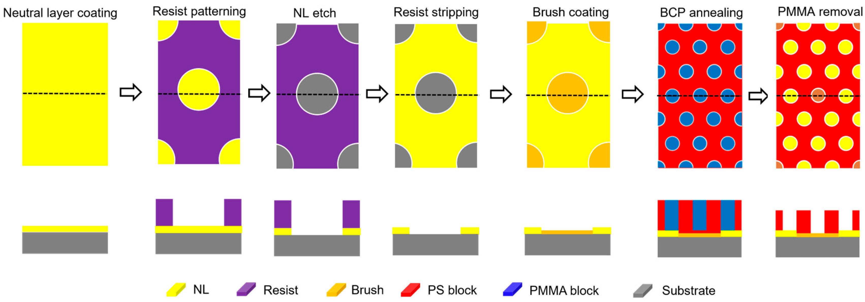 Micromachines 16 00667 g008 Micromachines 16 00667 g008