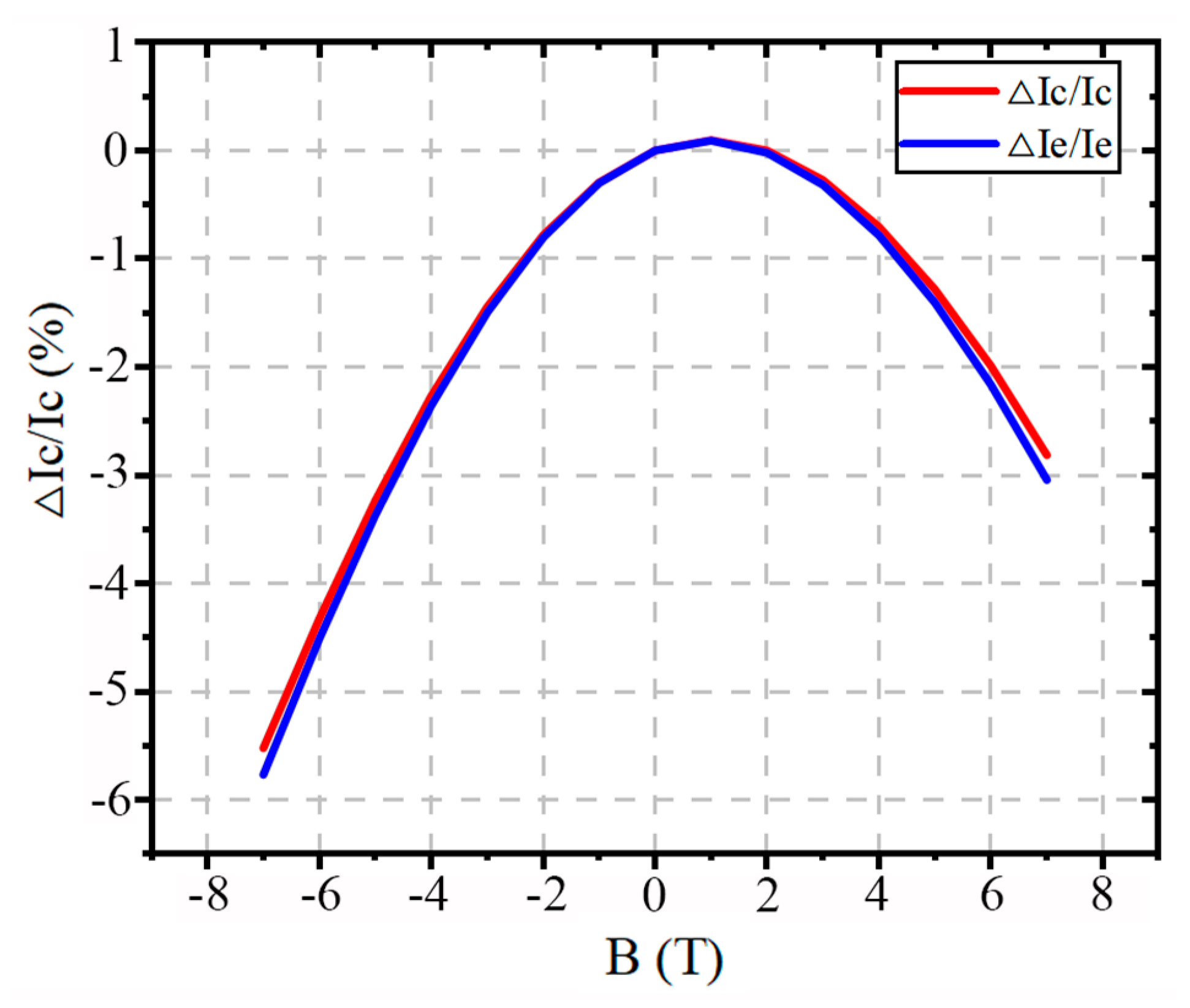 Micromachines 16 00671 g007