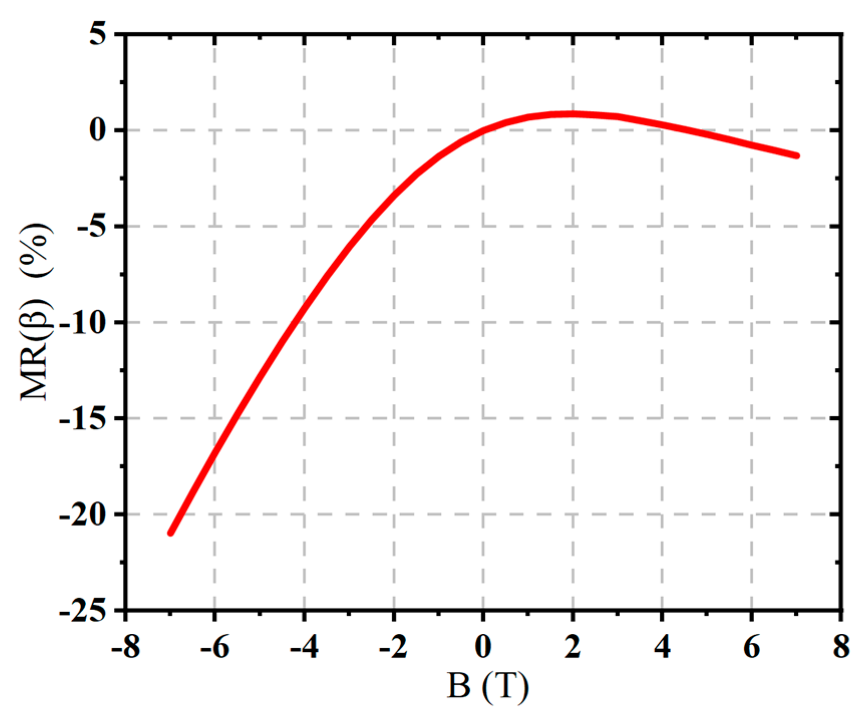 Micromachines 16 00671 g013