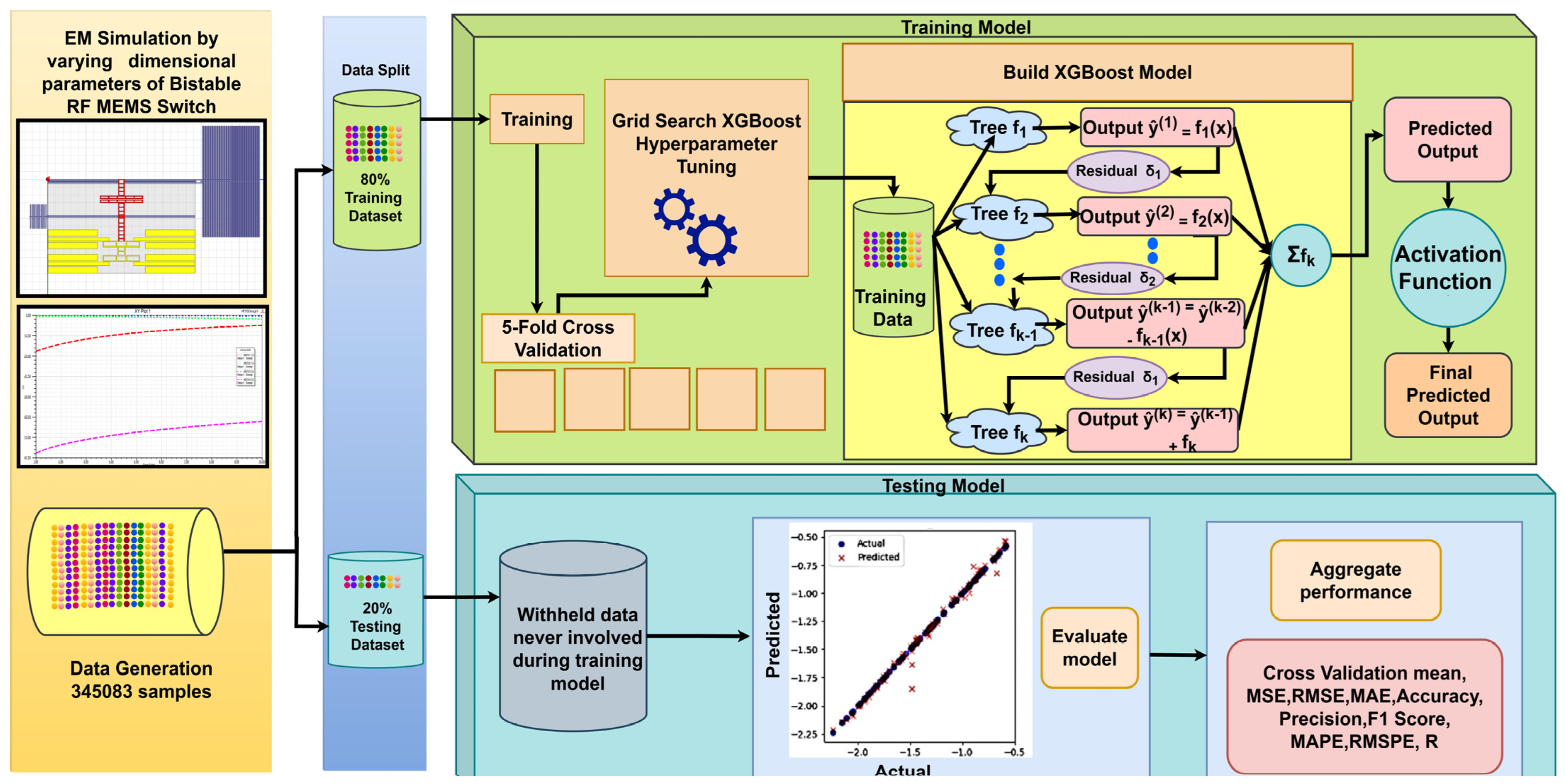 Micromachines 16 00680 g007