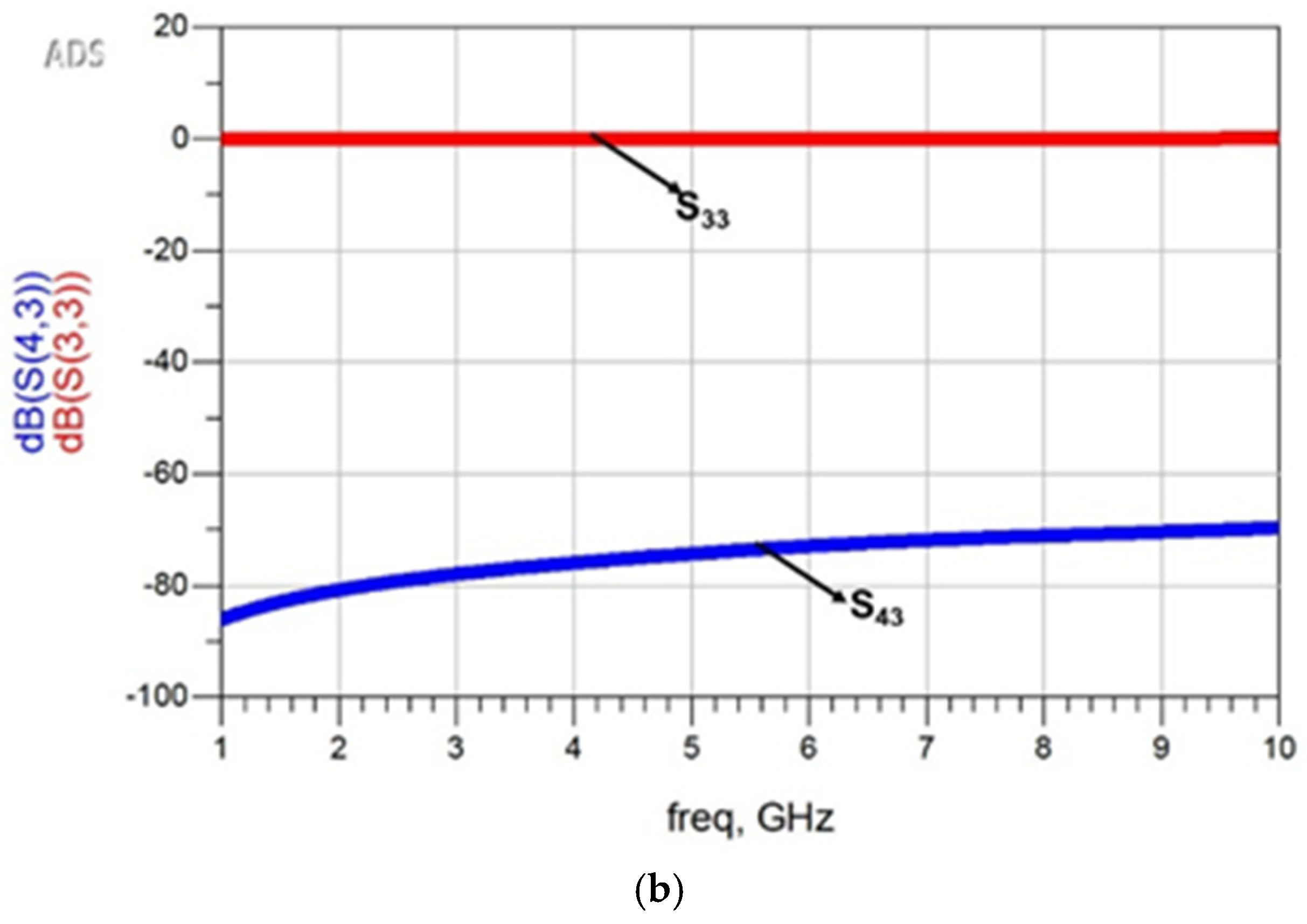 Micromachines 16 00680 g011b