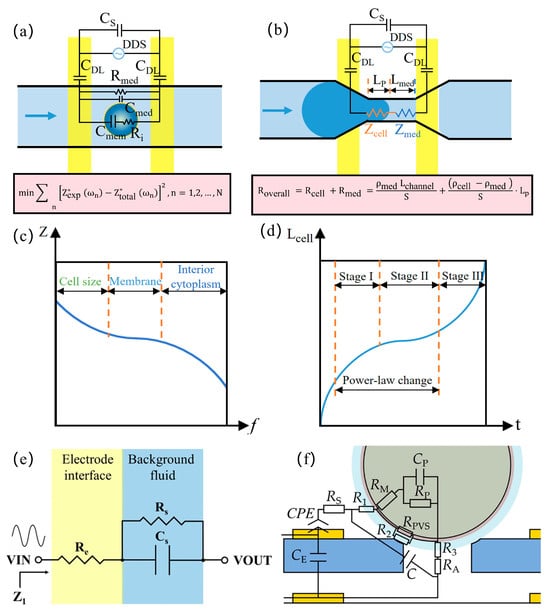 Micromachines 16 00683 g002