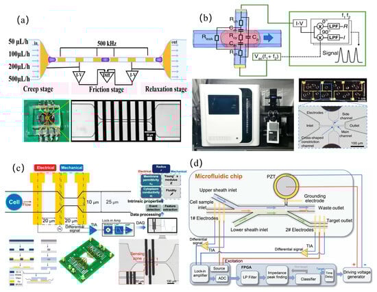 Micromachines 16 00683 g003