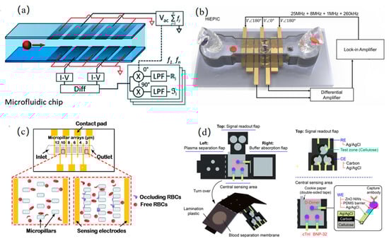 Micromachines 16 00683 g004