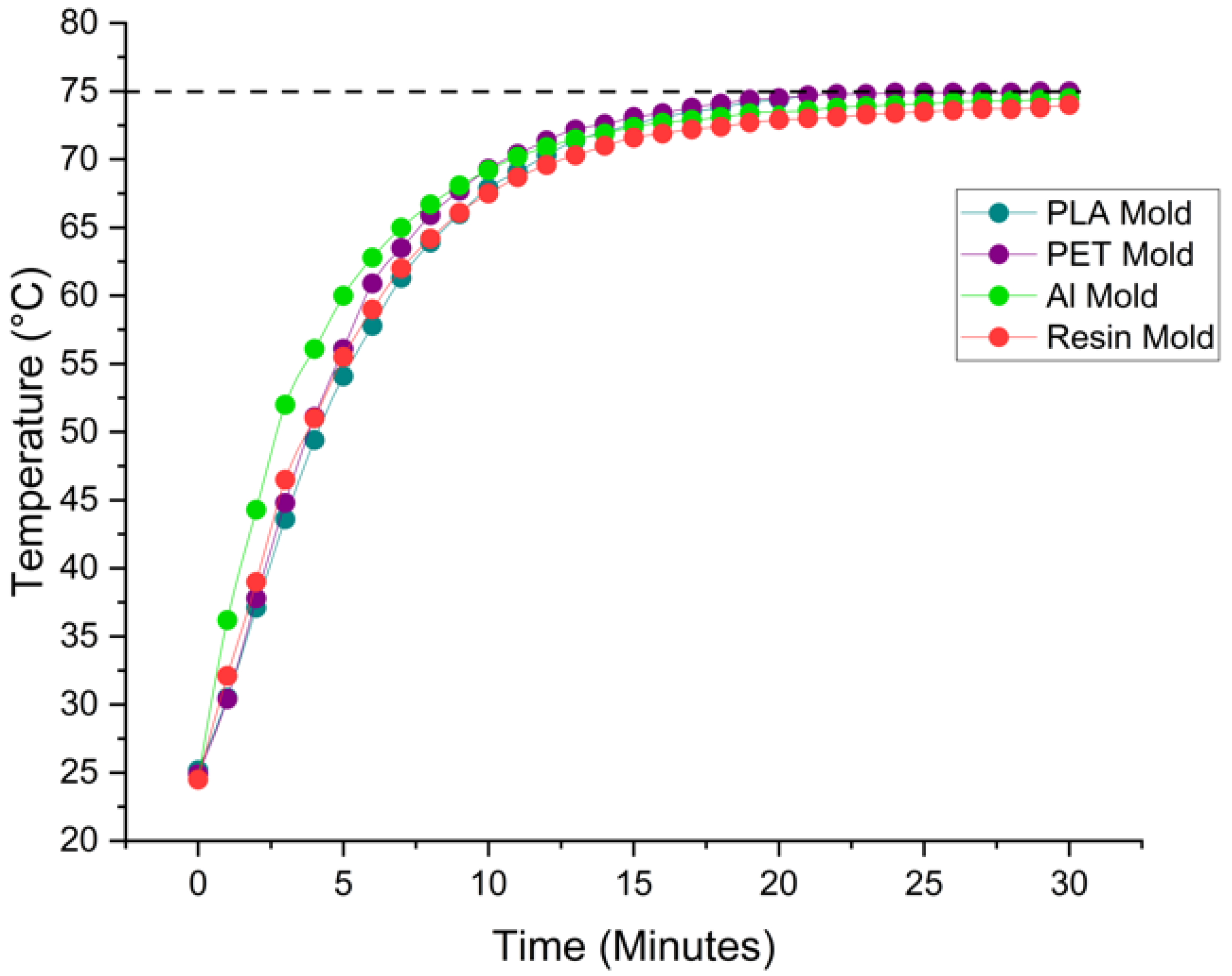 Micromachines 16 00684 g006