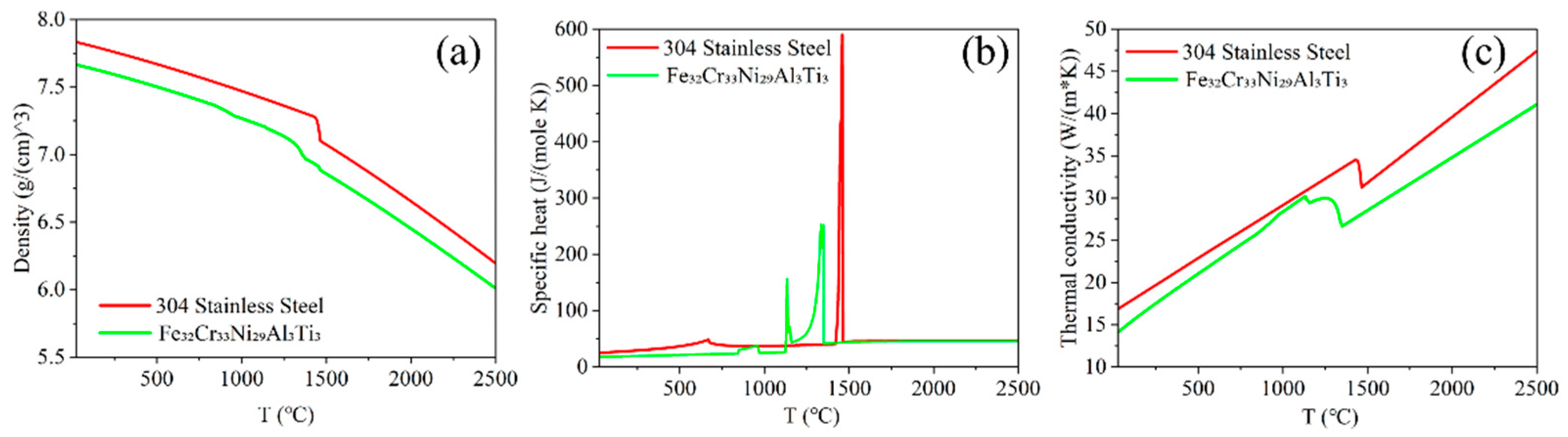 Micromachines 16 00694 g003