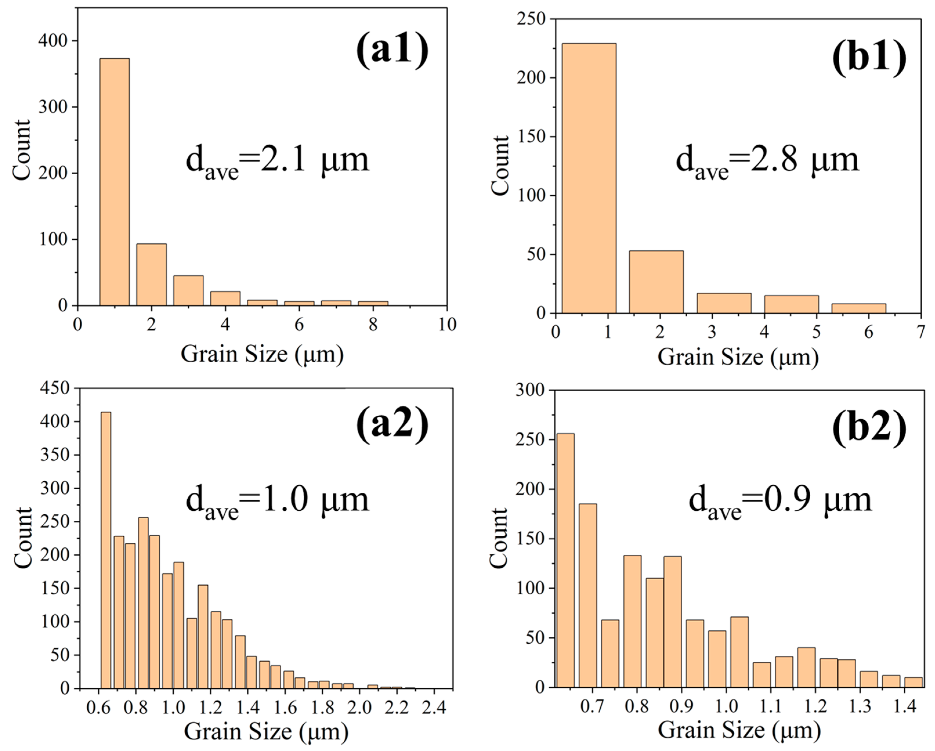 Micromachines 16 00694 g009