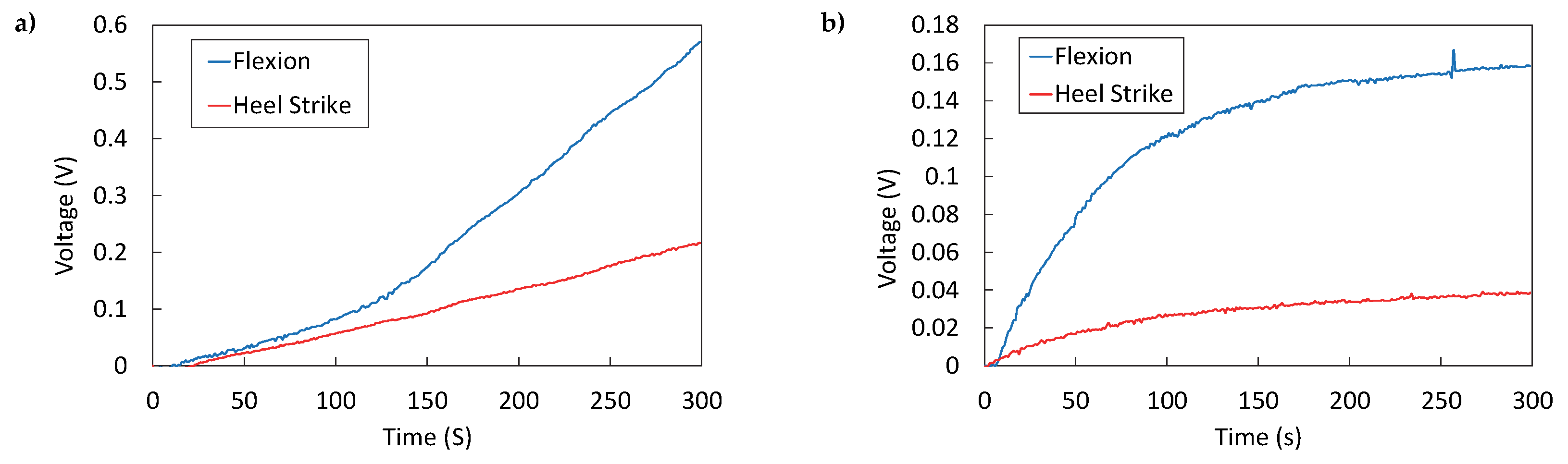 Micromachines 16 00698 g018