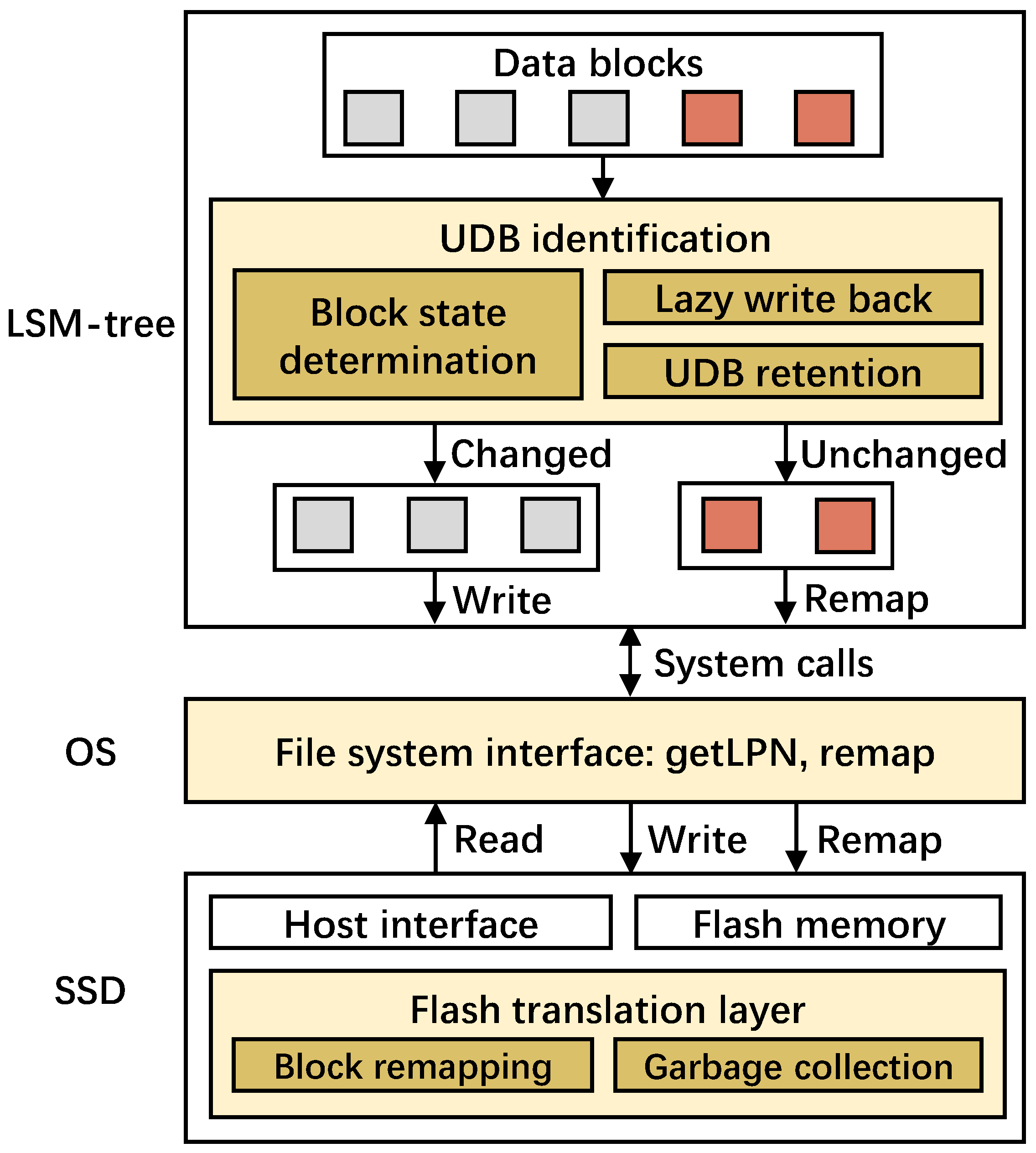 Micromachines 16 00699 g005