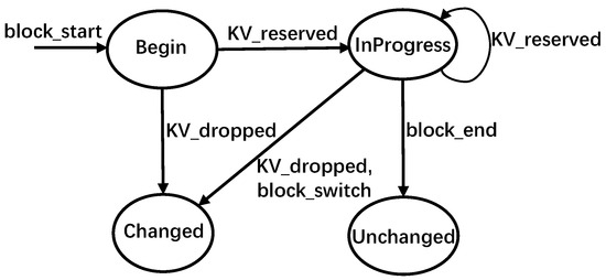Micromachines 16 00699 g006