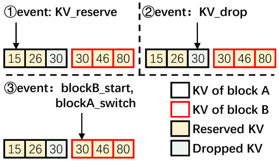 Micromachines 16 00699 g007