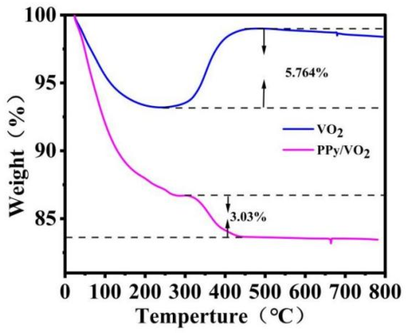 Micromachines 16 00705 g003