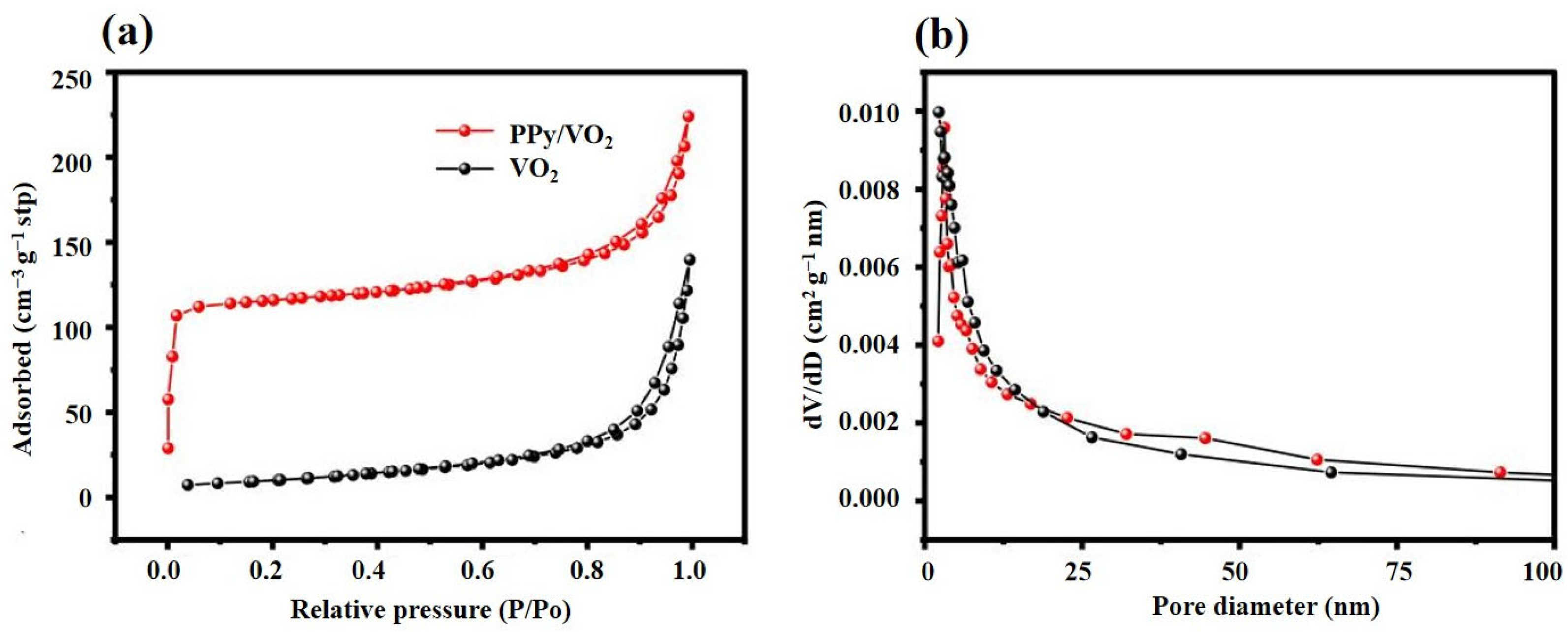 Micromachines 16 00705 g004