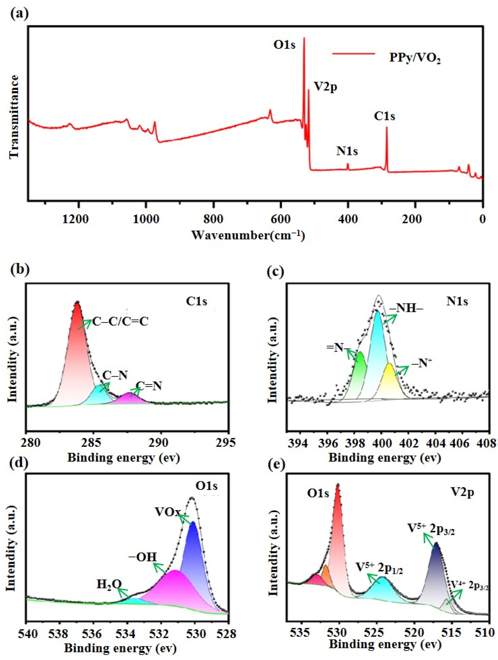 Micromachines 16 00705 g005