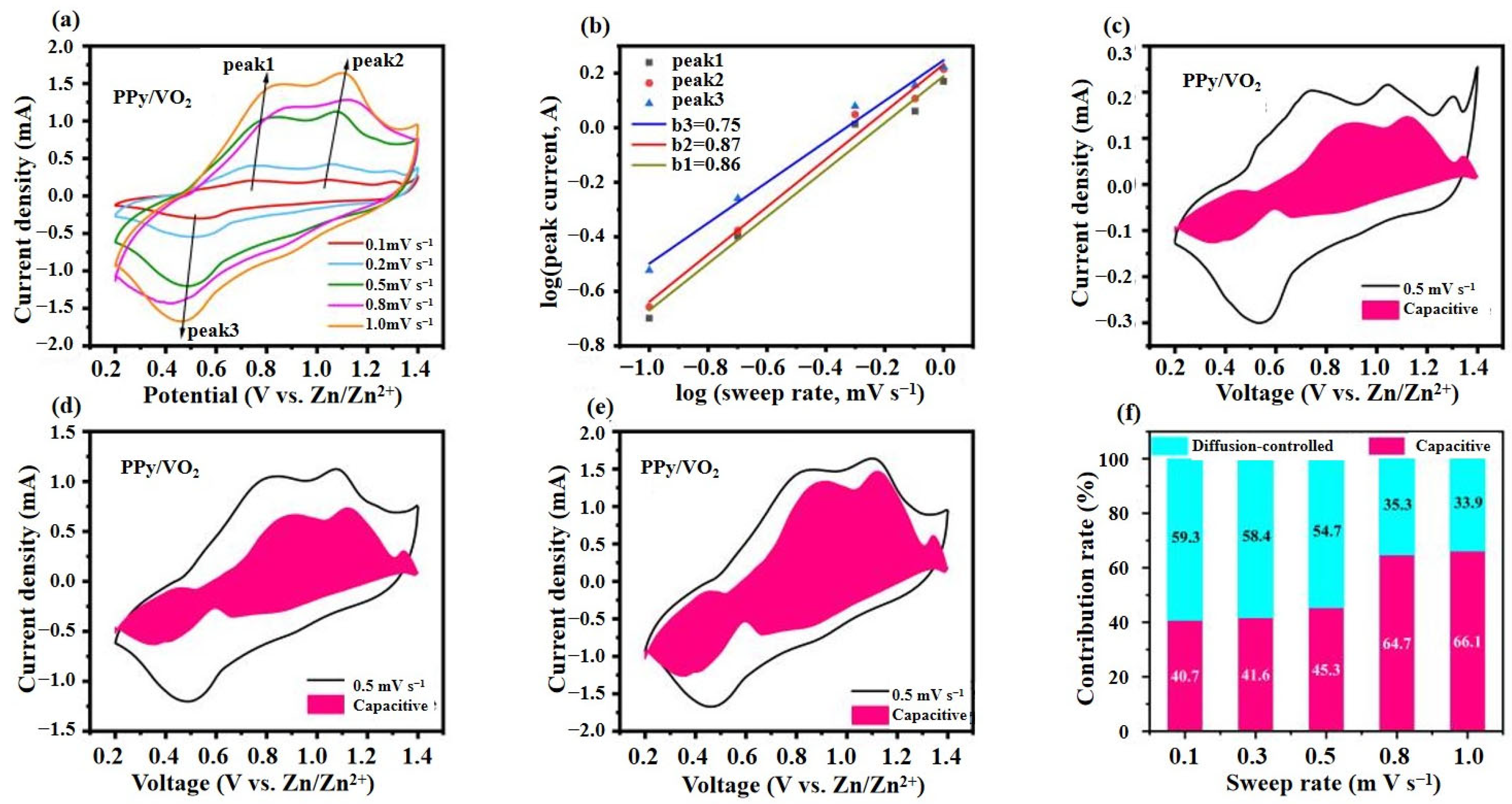 Micromachines 16 00705 g007