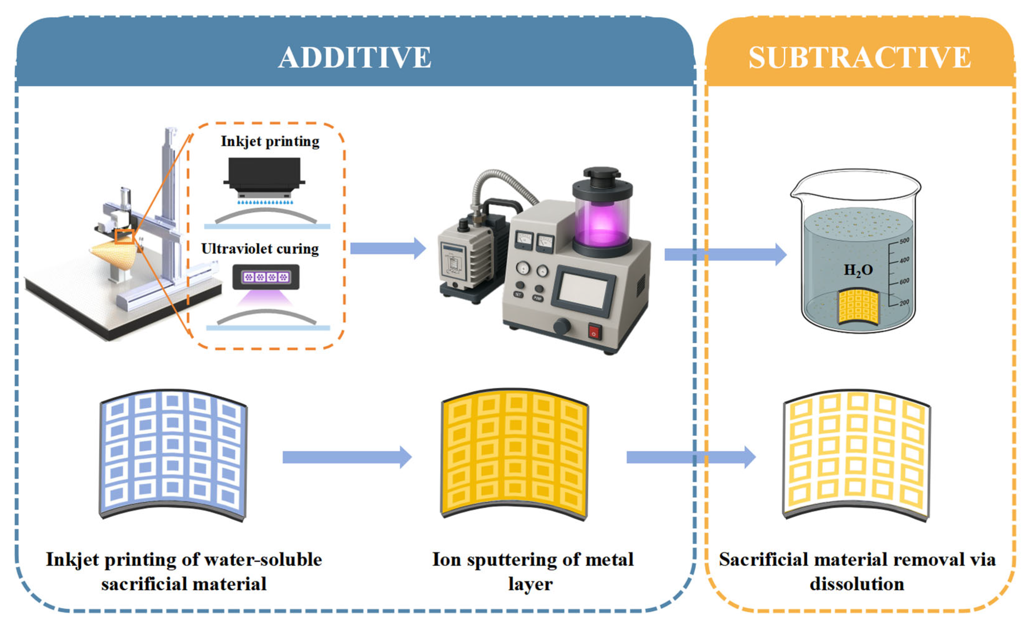 Micromachines 16 00706 g001