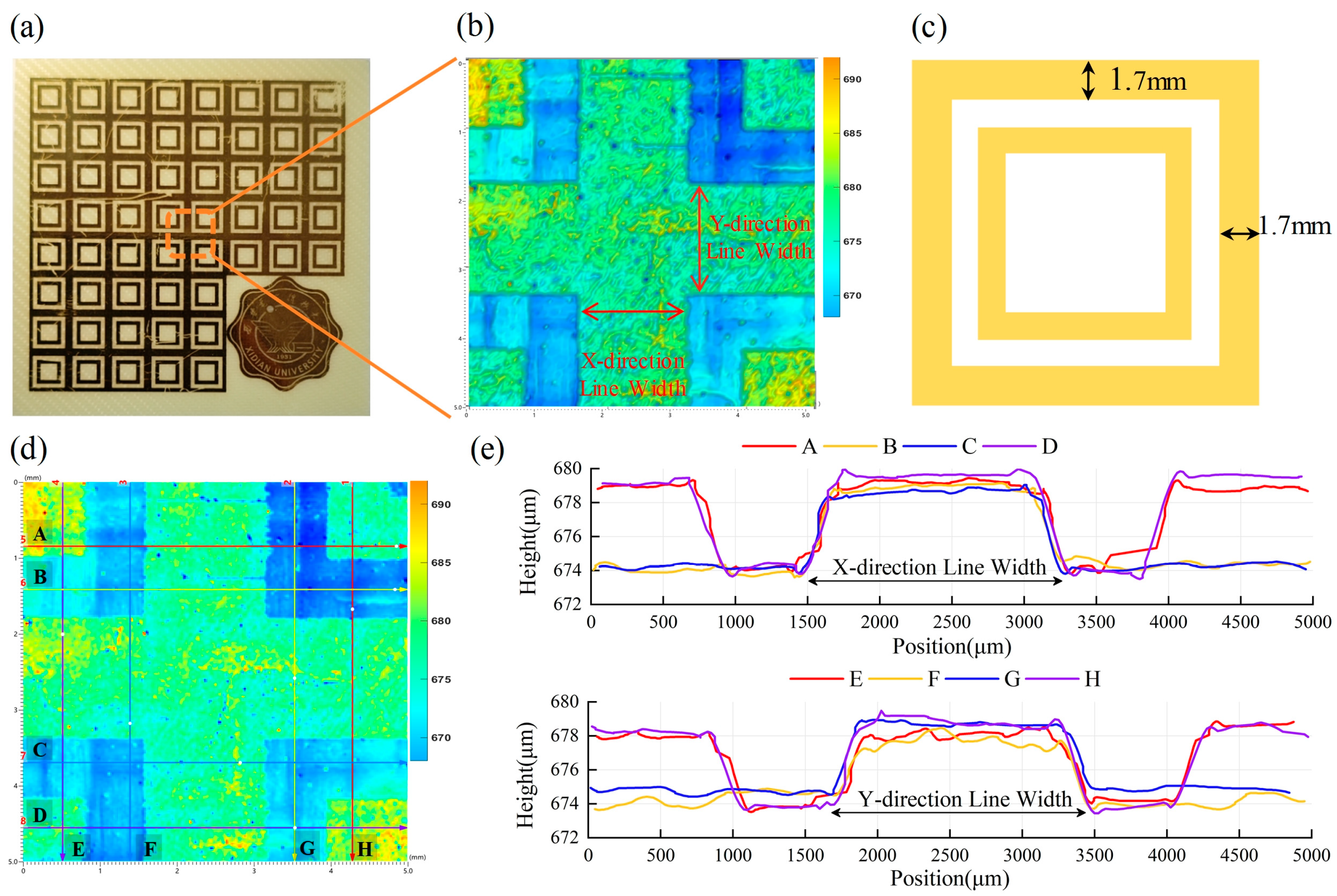 Micromachines 16 00706 g007