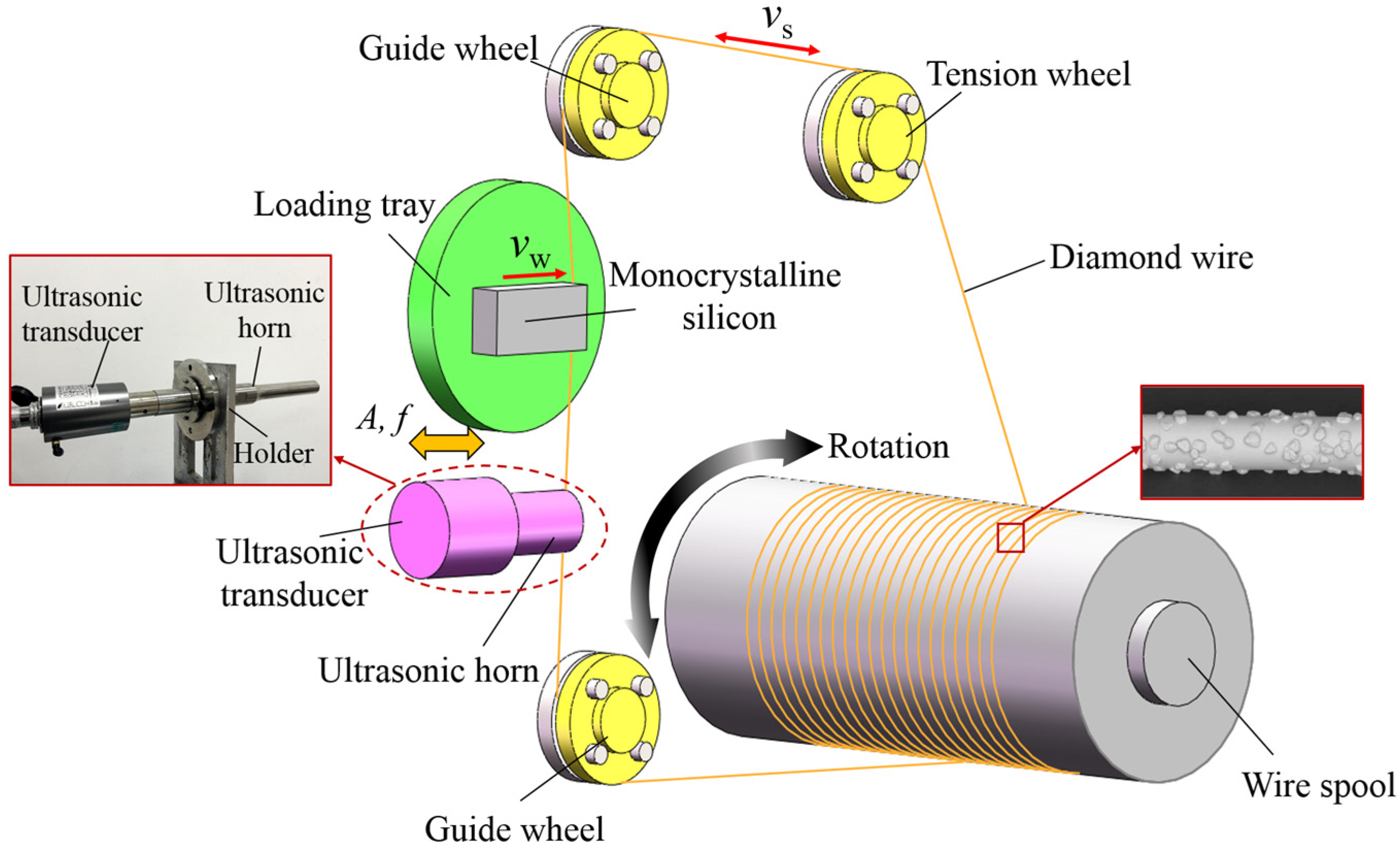 Micromachines 16 00708 g001