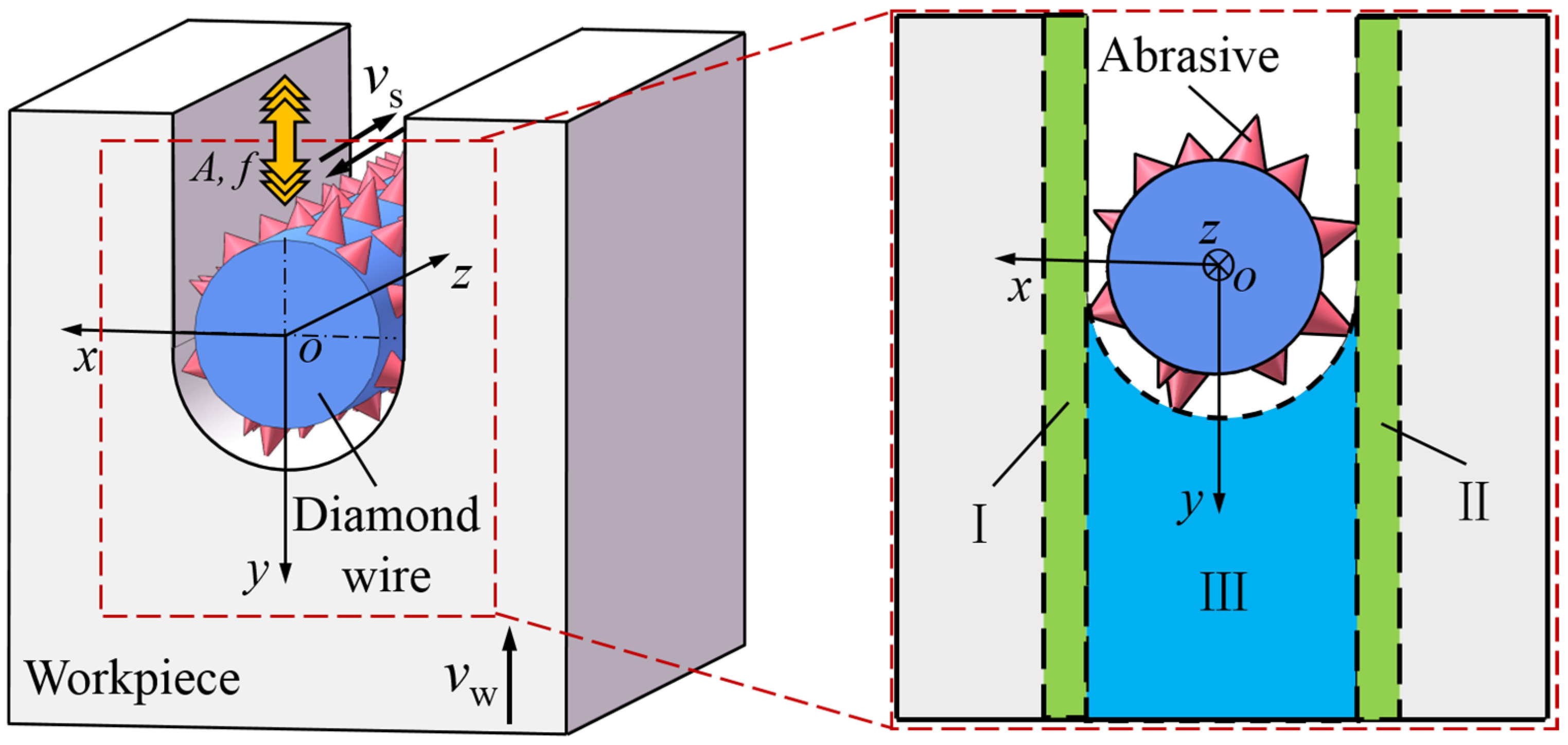 Micromachines 16 00708 g002