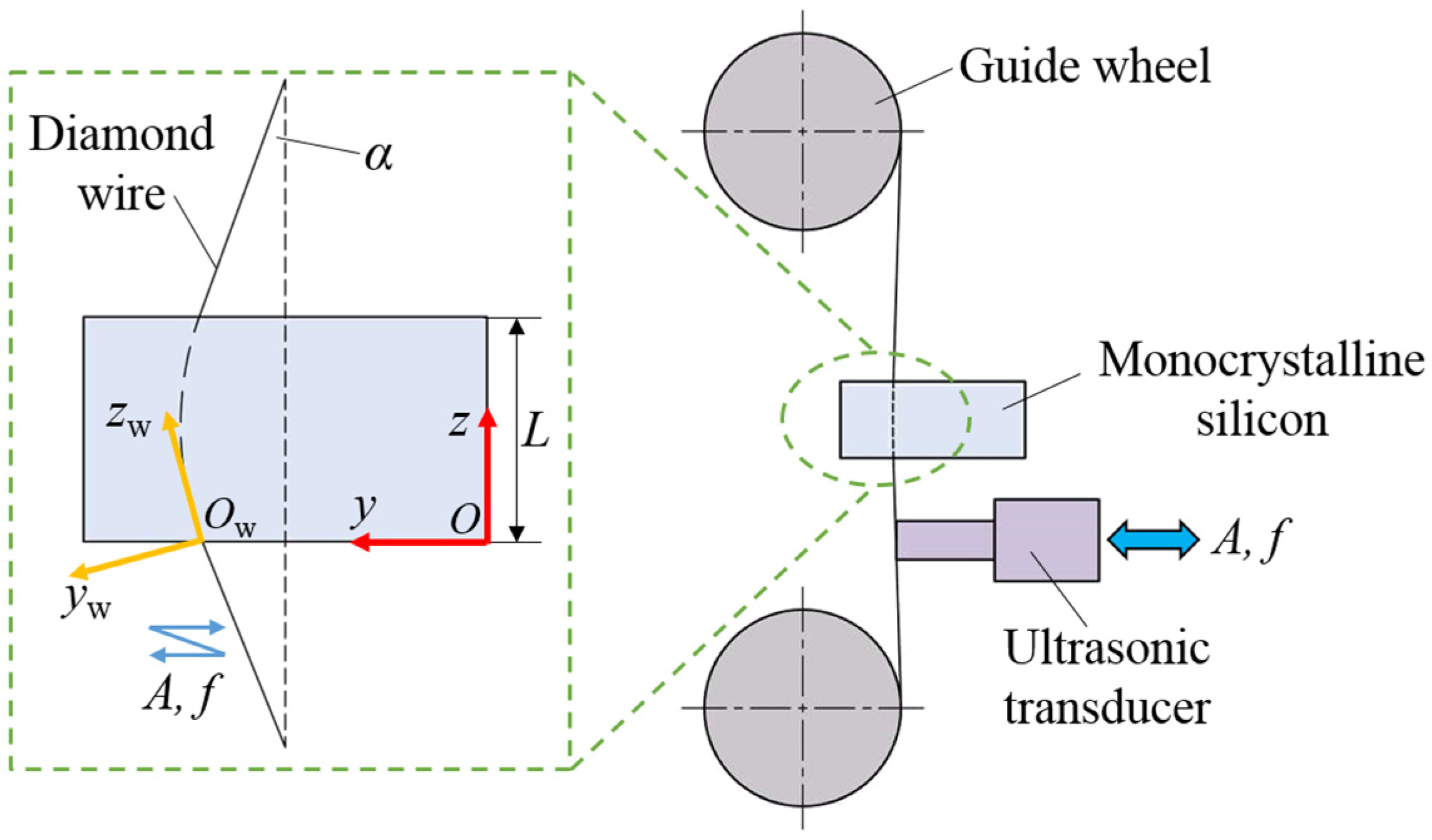 Micromachines 16 00708 g003