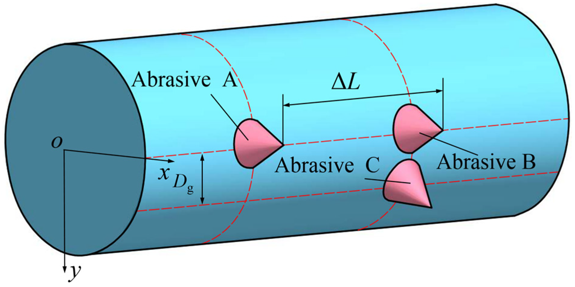 Micromachines 16 00708 g006