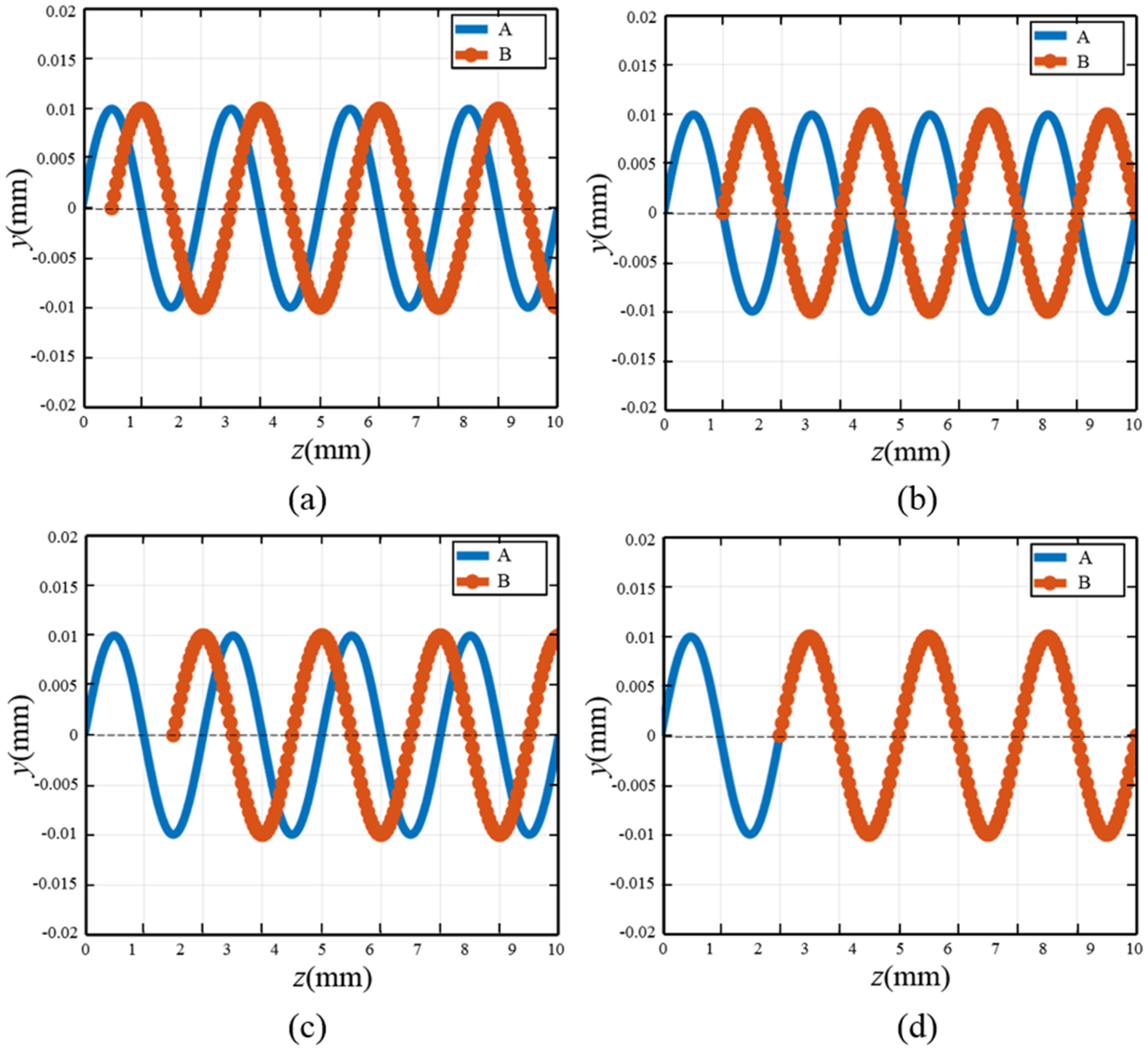 Micromachines 16 00708 g007