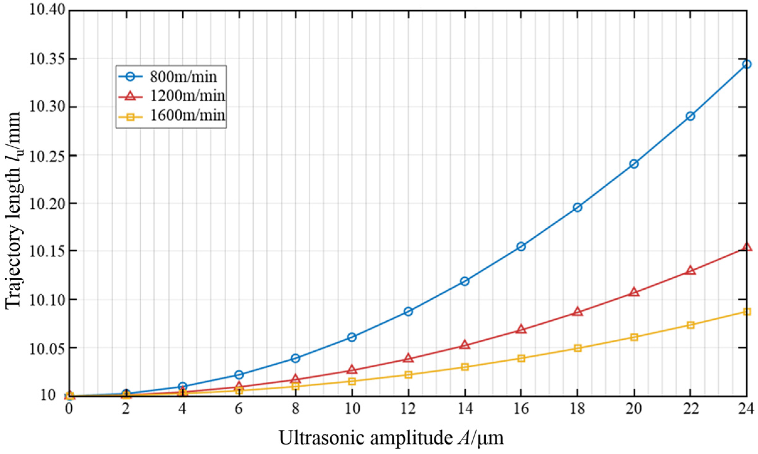 Micromachines 16 00708 g009